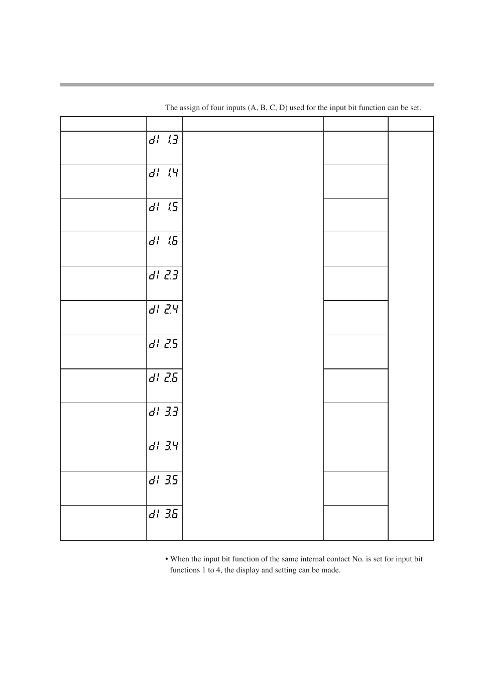 Input assign | Nor-Cal SDC15 Controller User Manual | Page 85 / 224