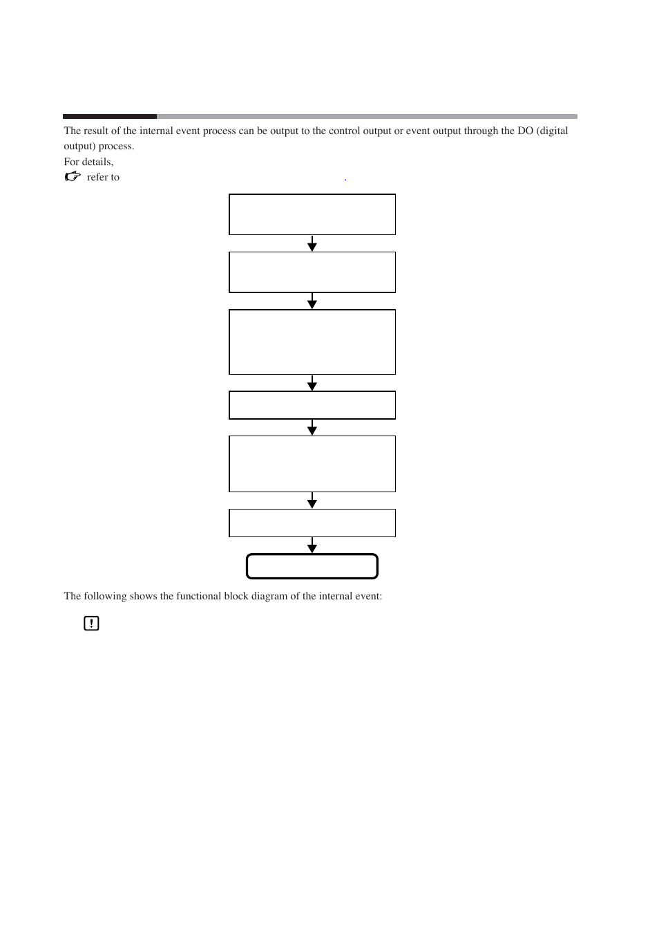 9 internal event, 5 - 9 internal event | Nor-Cal SDC15 Controller User Manual | Page 88 / 224