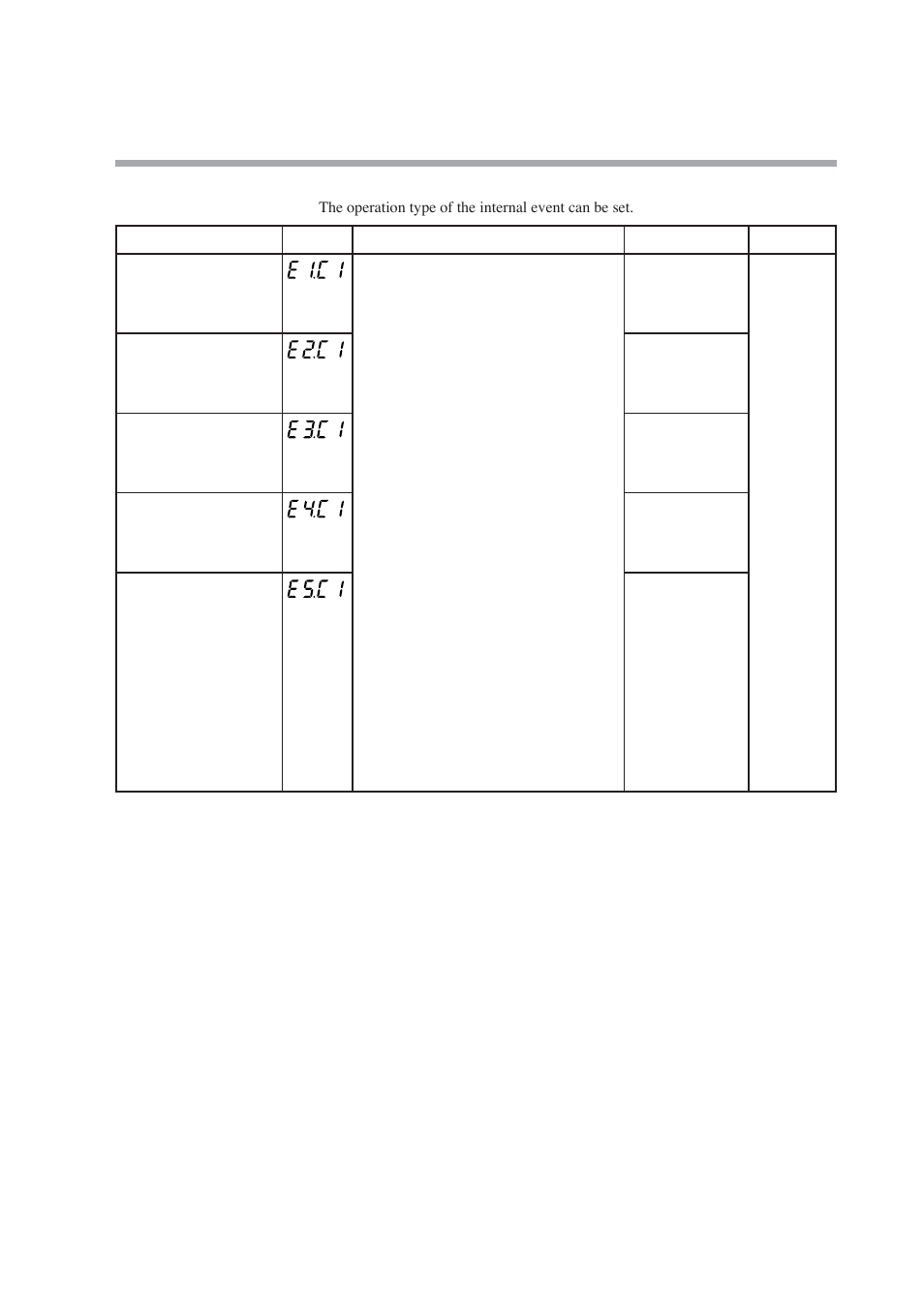 Operation type | Nor-Cal SDC15 Controller User Manual | Page 95 / 224