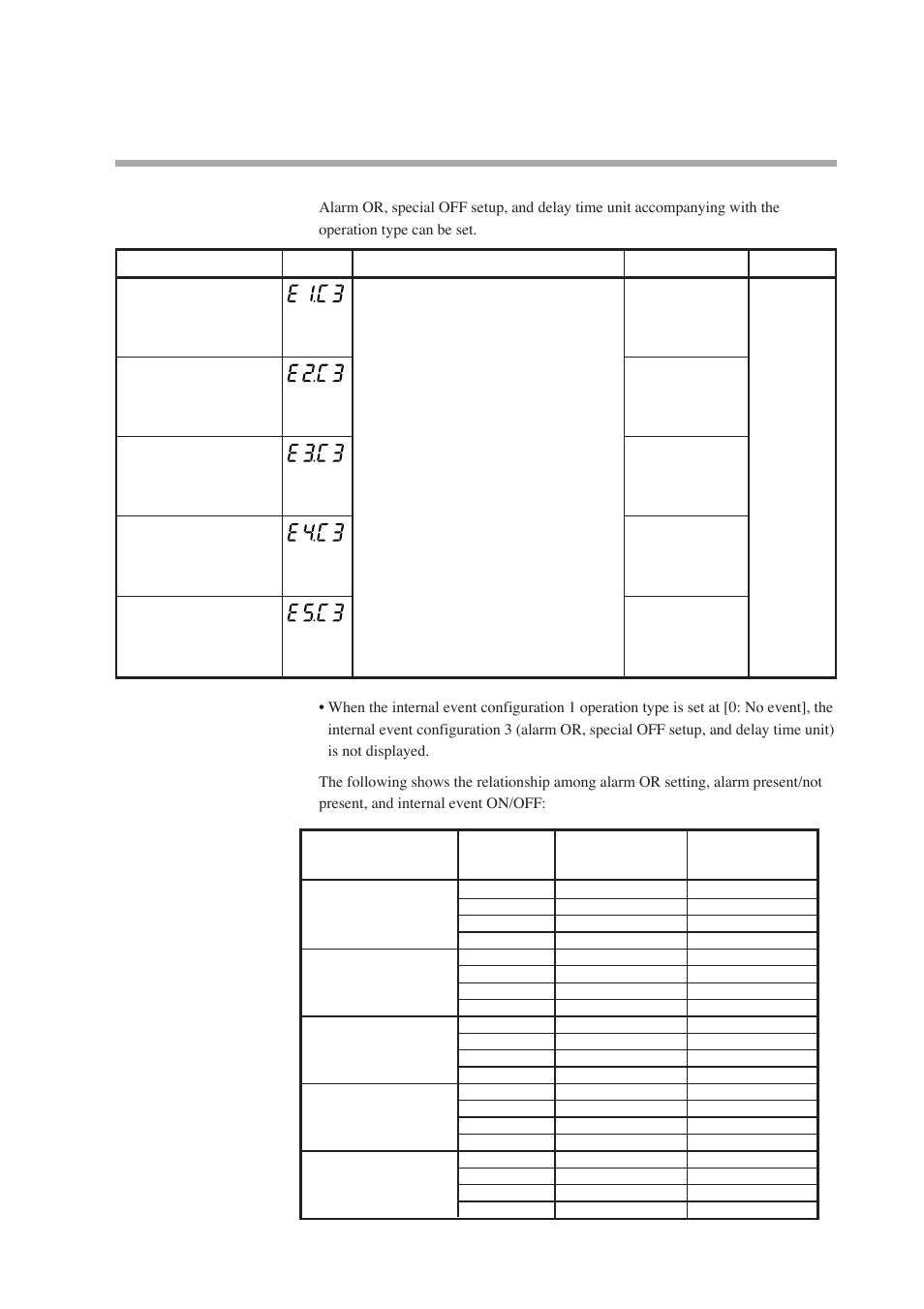 Alarm or, special off setup, and delay time unit | Nor-Cal SDC15 Controller User Manual | Page 97 / 224