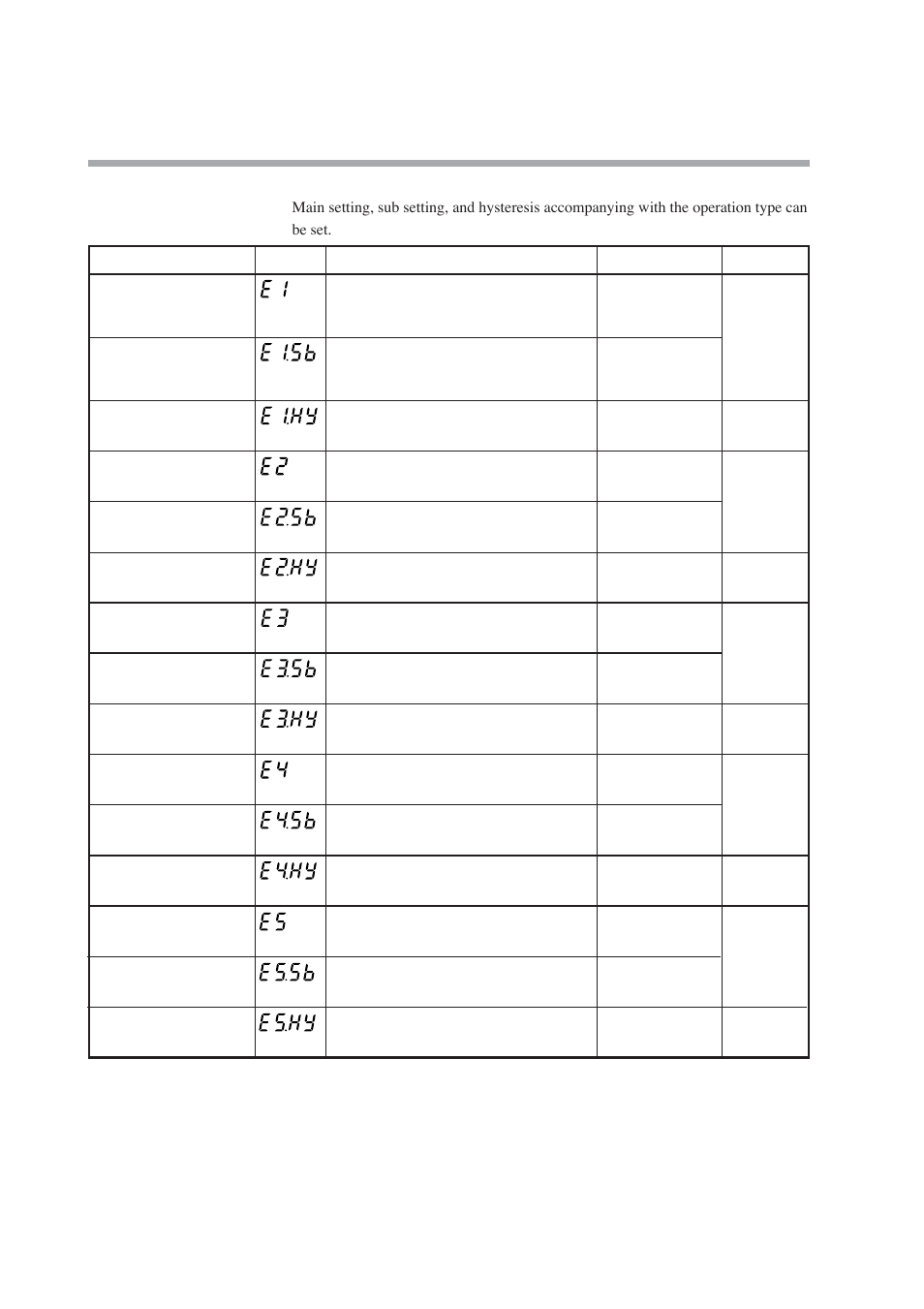 Main setting, sub setting, and hysteresis | Nor-Cal SDC15 Controller User Manual | Page 98 / 224