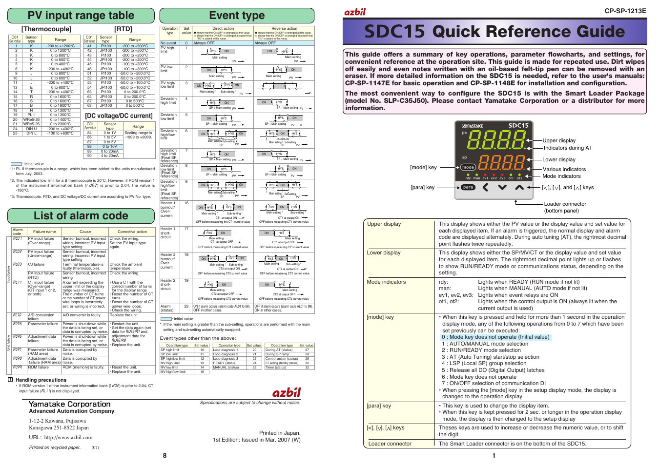 Nor-Cal SDC15 Controller User Manual | 4 pages