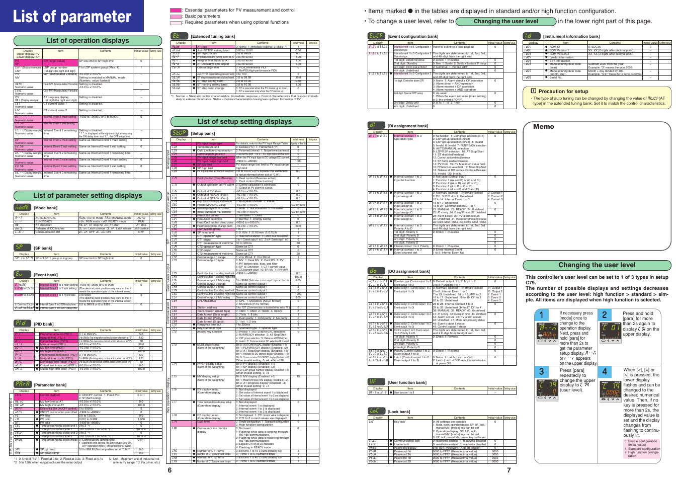 List of parameter, List of setup setting displays, Changing the user level | Mode sp ev pi d para et stup, Evcf di do uf loc i d changing the user level | Nor-Cal SDC15 Controller User Manual | Page 4 / 4