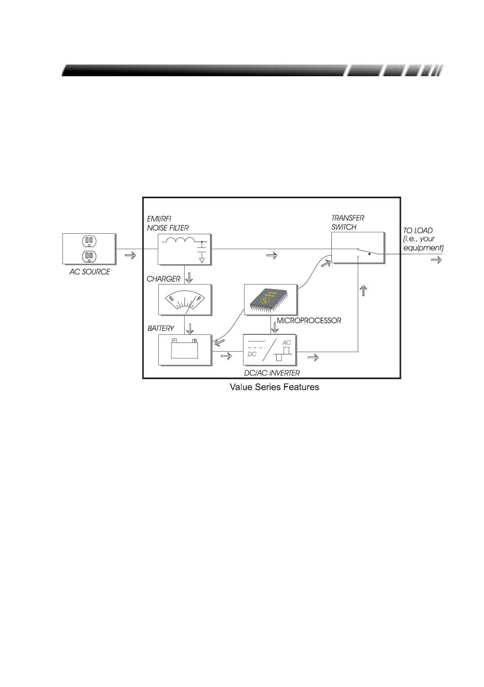 Introduction | OPTI-UPS VS575C User Manual | Page 11 / 24