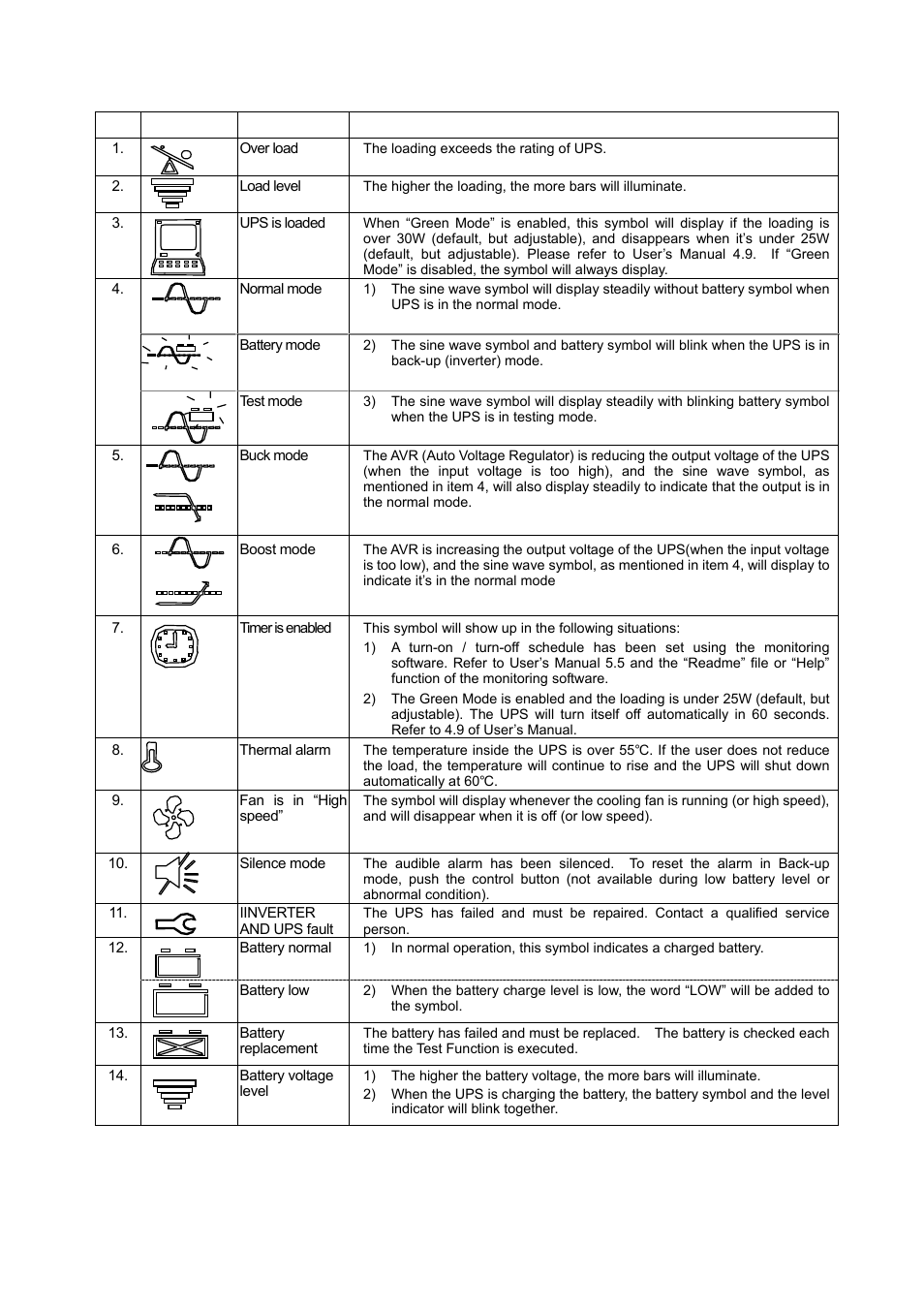 OPTI-UPS IS5000LR User Manual | Page 19 / 31