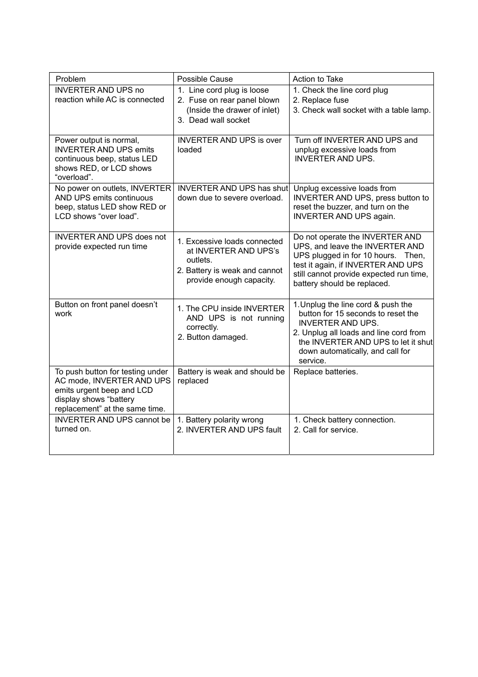 OPTI-UPS IS5000LR User Manual | Page 23 / 31