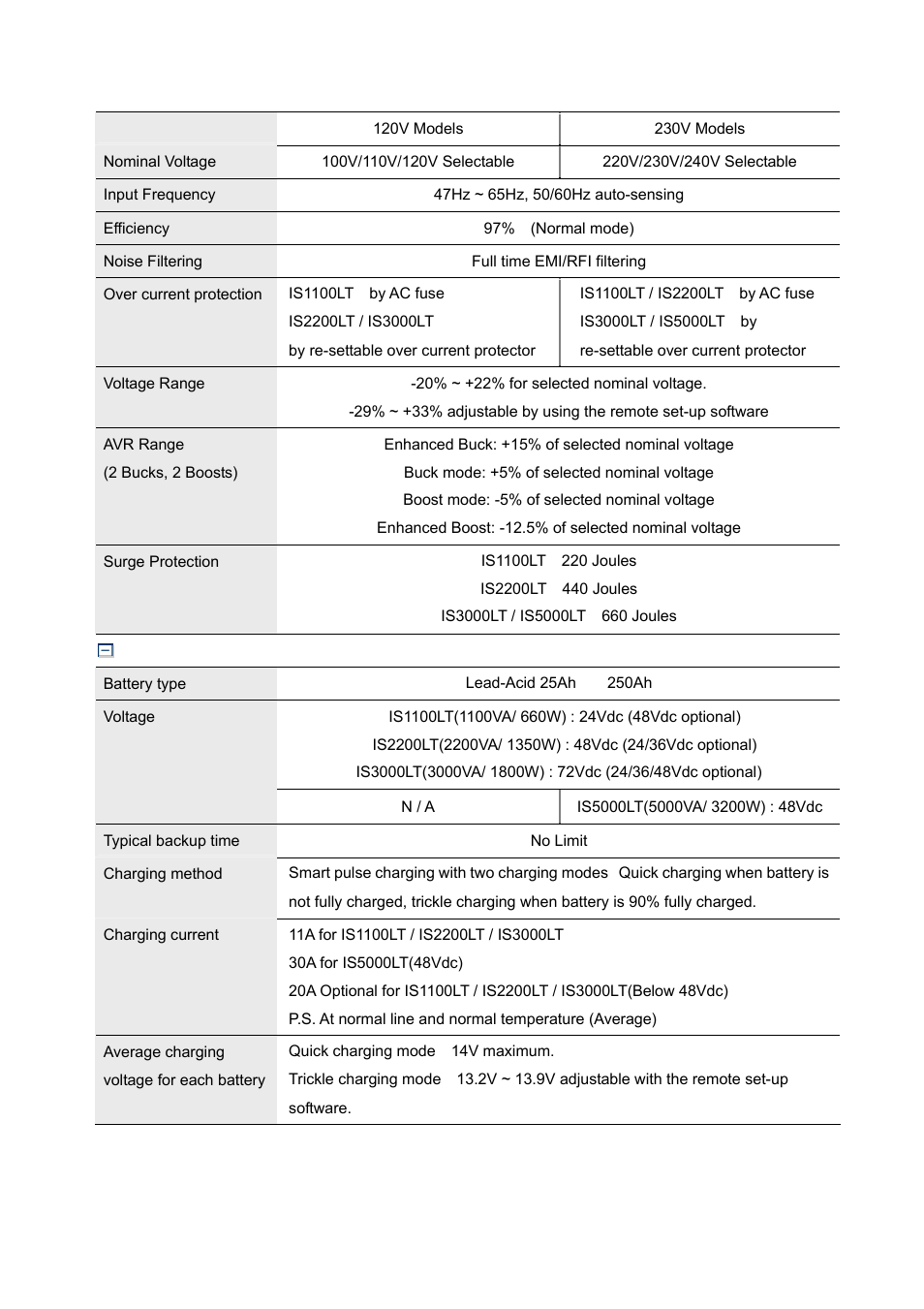 OPTI-UPS IS5000LR User Manual | Page 25 / 31