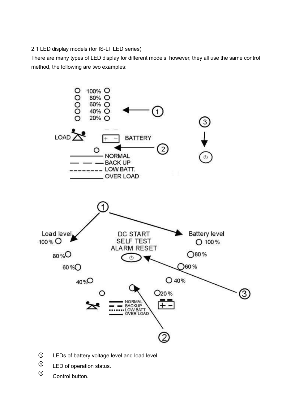 OPTI-UPS IS5000LR User Manual | Page 8 / 31