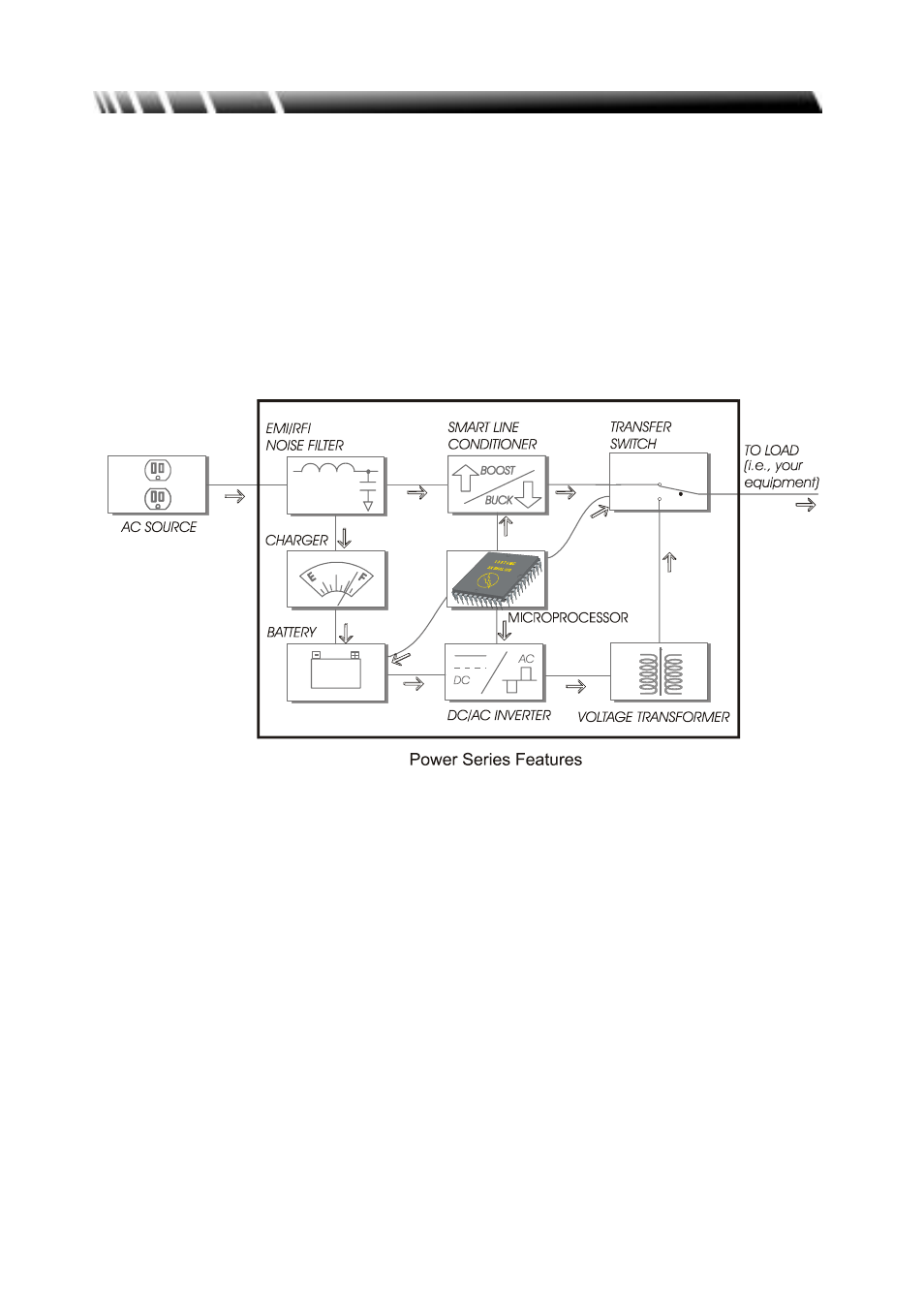 Introduction | OPTI-UPS PS3000B-RM User Manual | Page 10 / 28