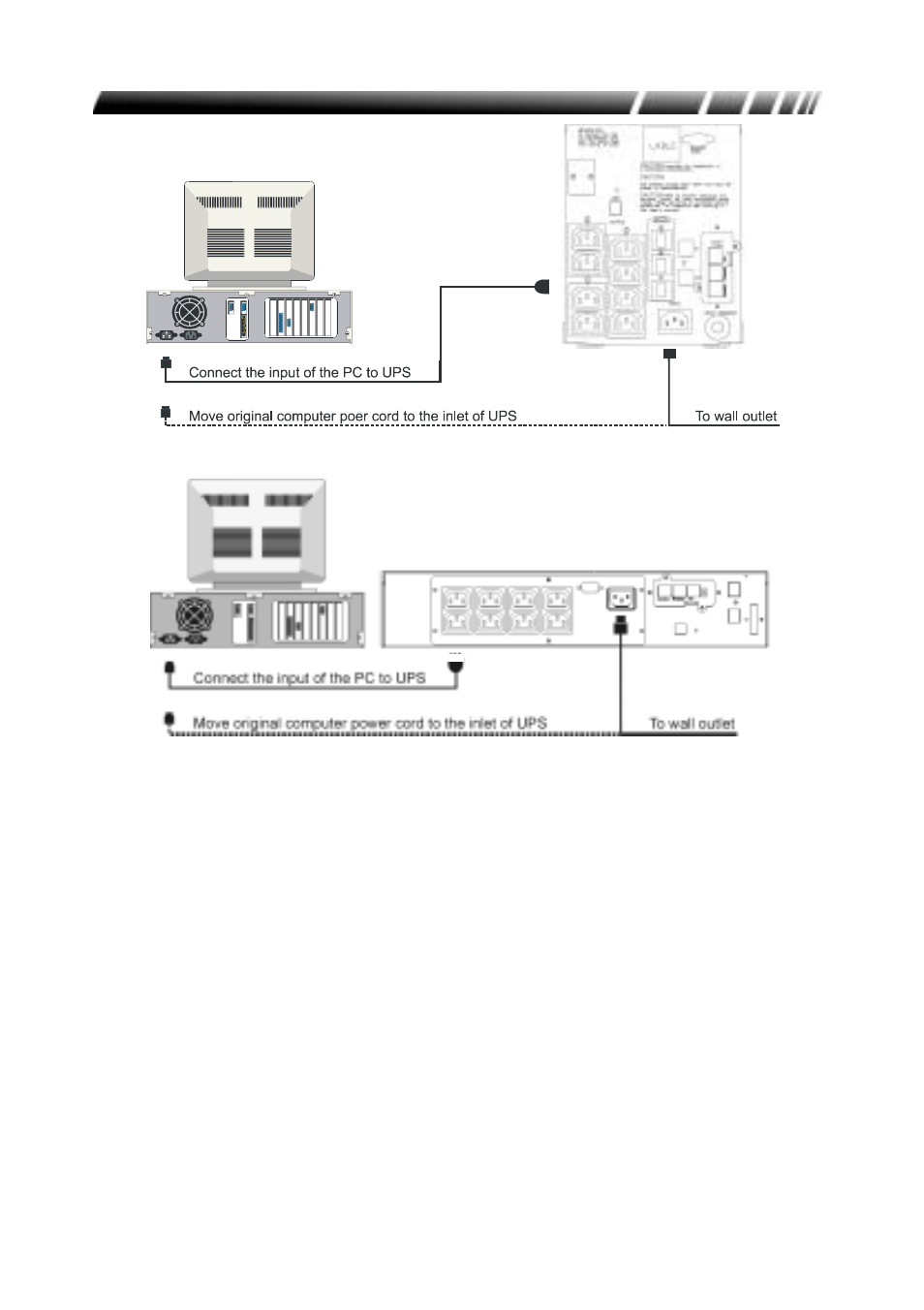 OPTI-UPS PS3000B-RM User Manual | Page 19 / 28
