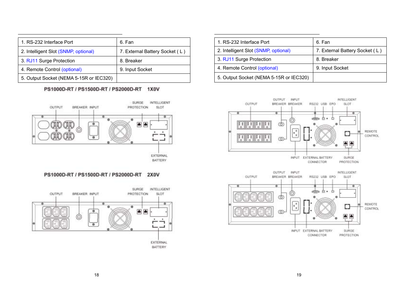 OPTI-UPS PS7500DL User Manual | Page 10 / 19