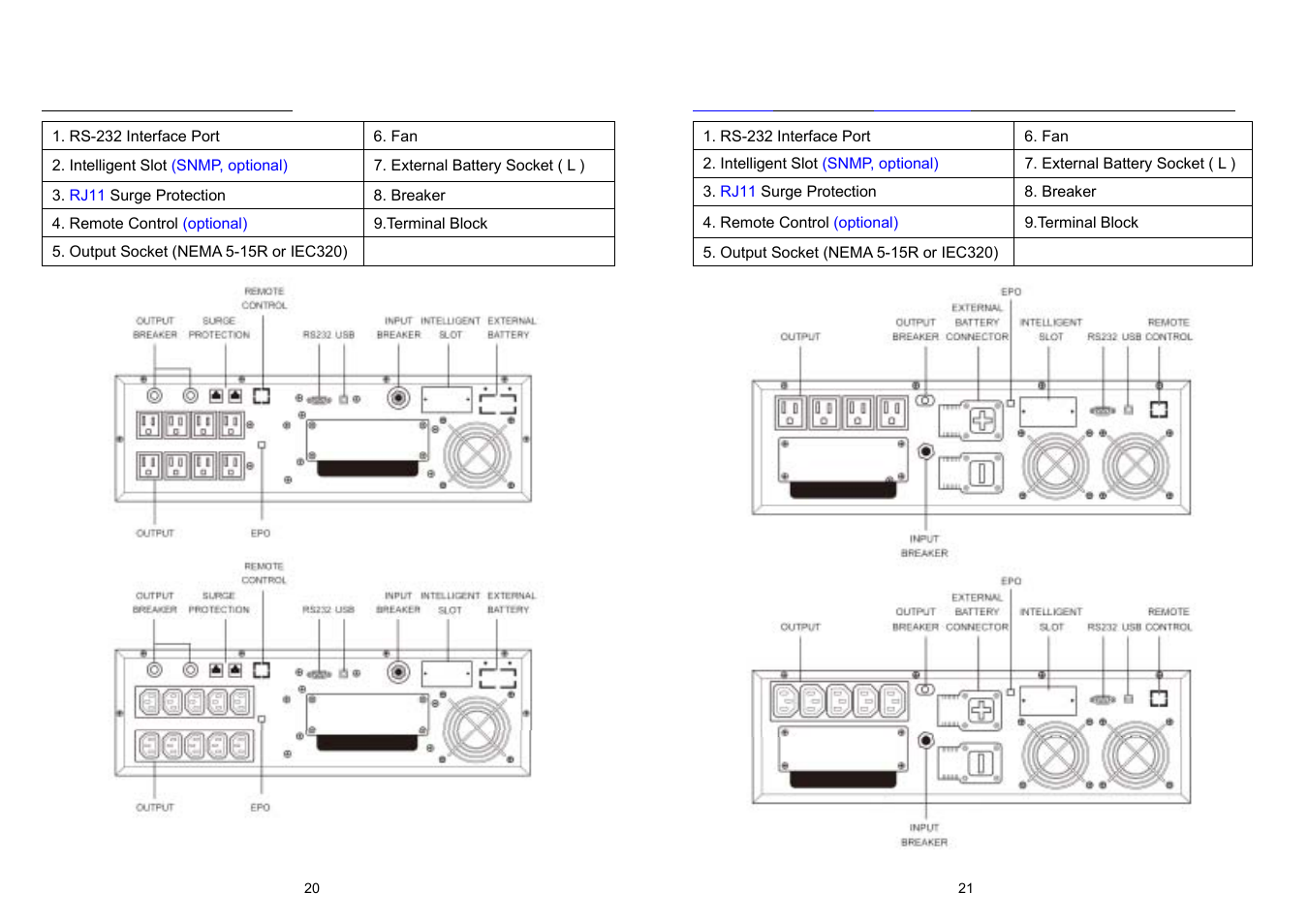 OPTI-UPS PS7500DL User Manual | Page 11 / 19