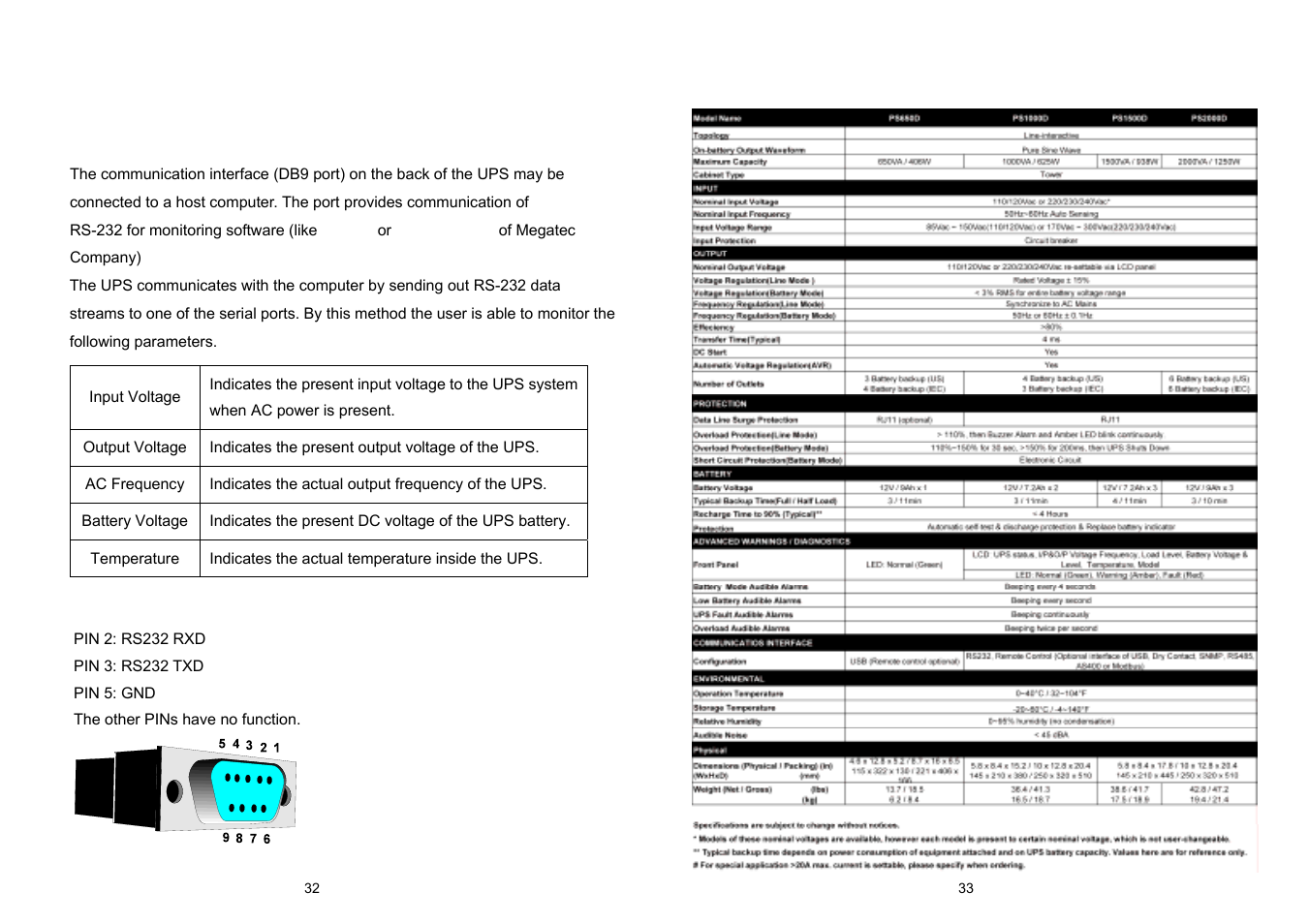 OPTI-UPS PS7500DL User Manual | Page 17 / 19