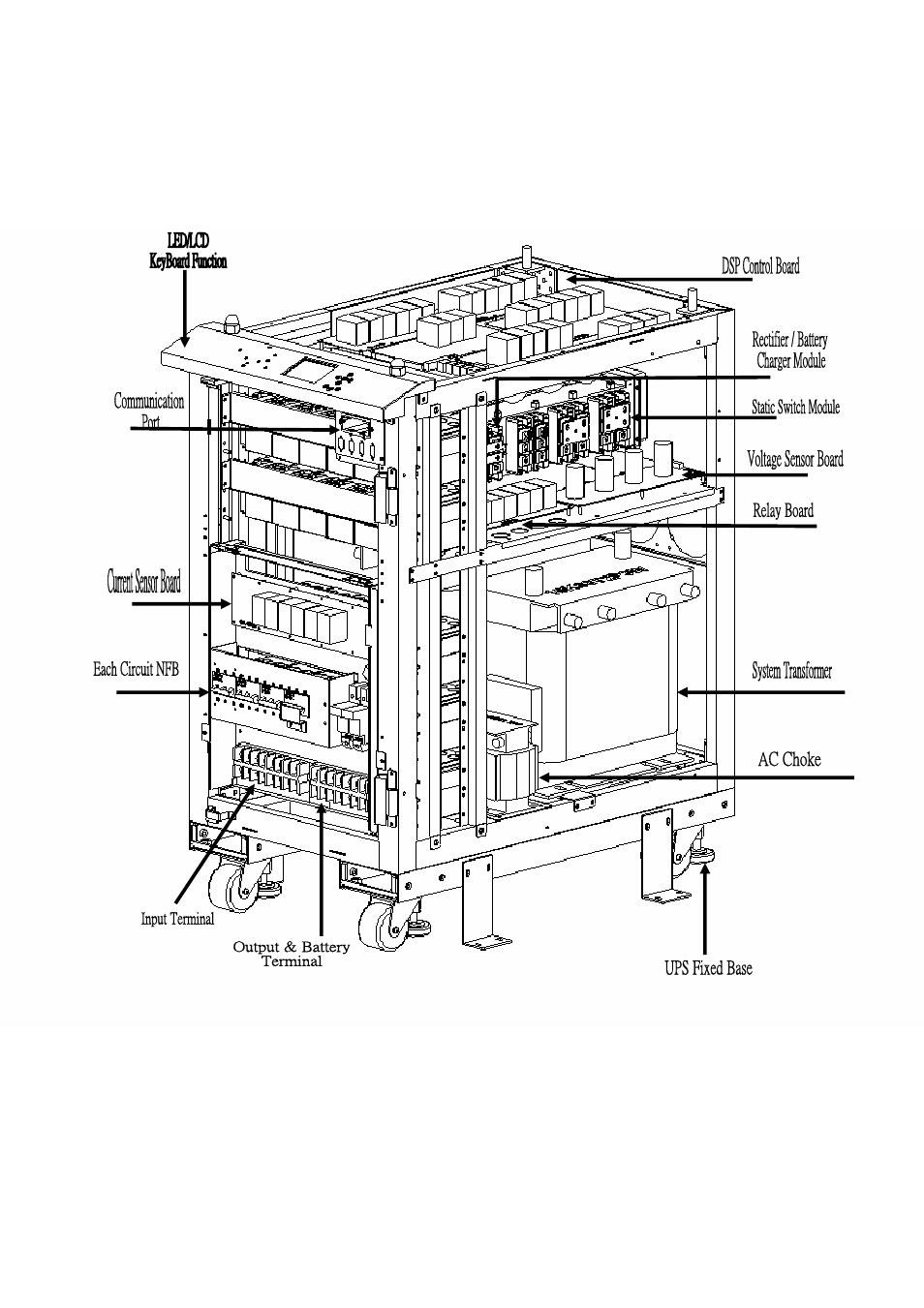 OPTI-UPS DS120KC33 User Manual | Page 12 / 51