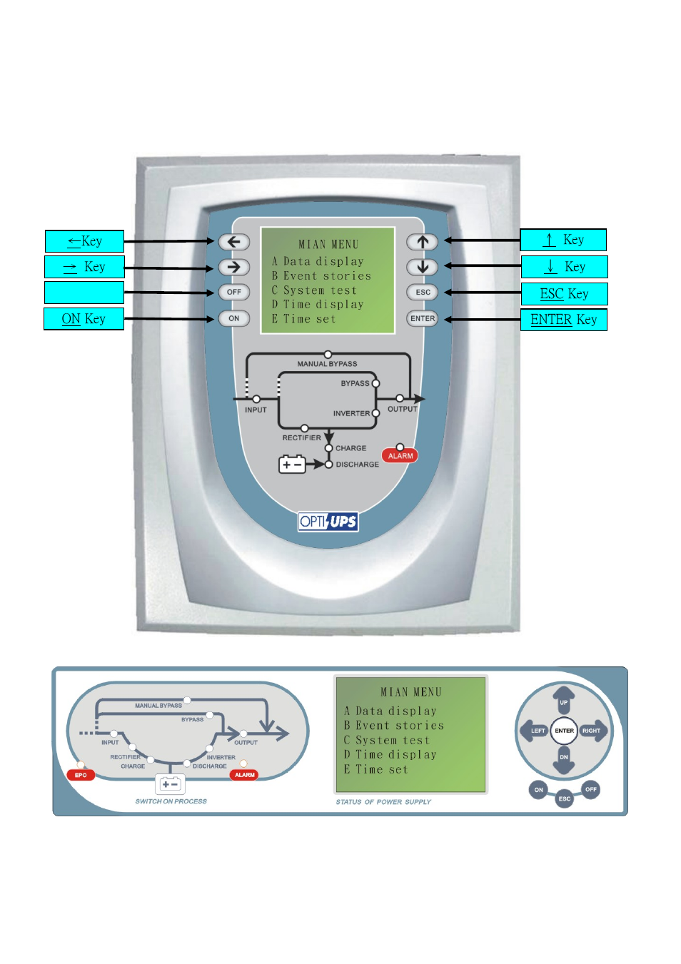 3 panel function | OPTI-UPS DS120KC33 User Manual | Page 19 / 51