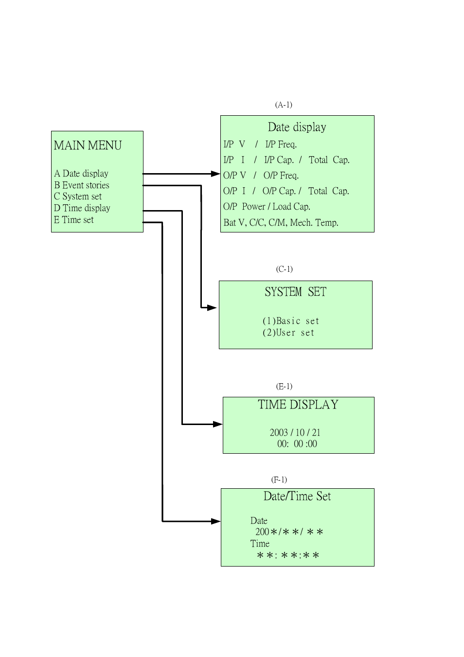 Main menu, System set, Time display | Date/time set, Date display | OPTI-UPS DS120KC33 User Manual | Page 21 / 51