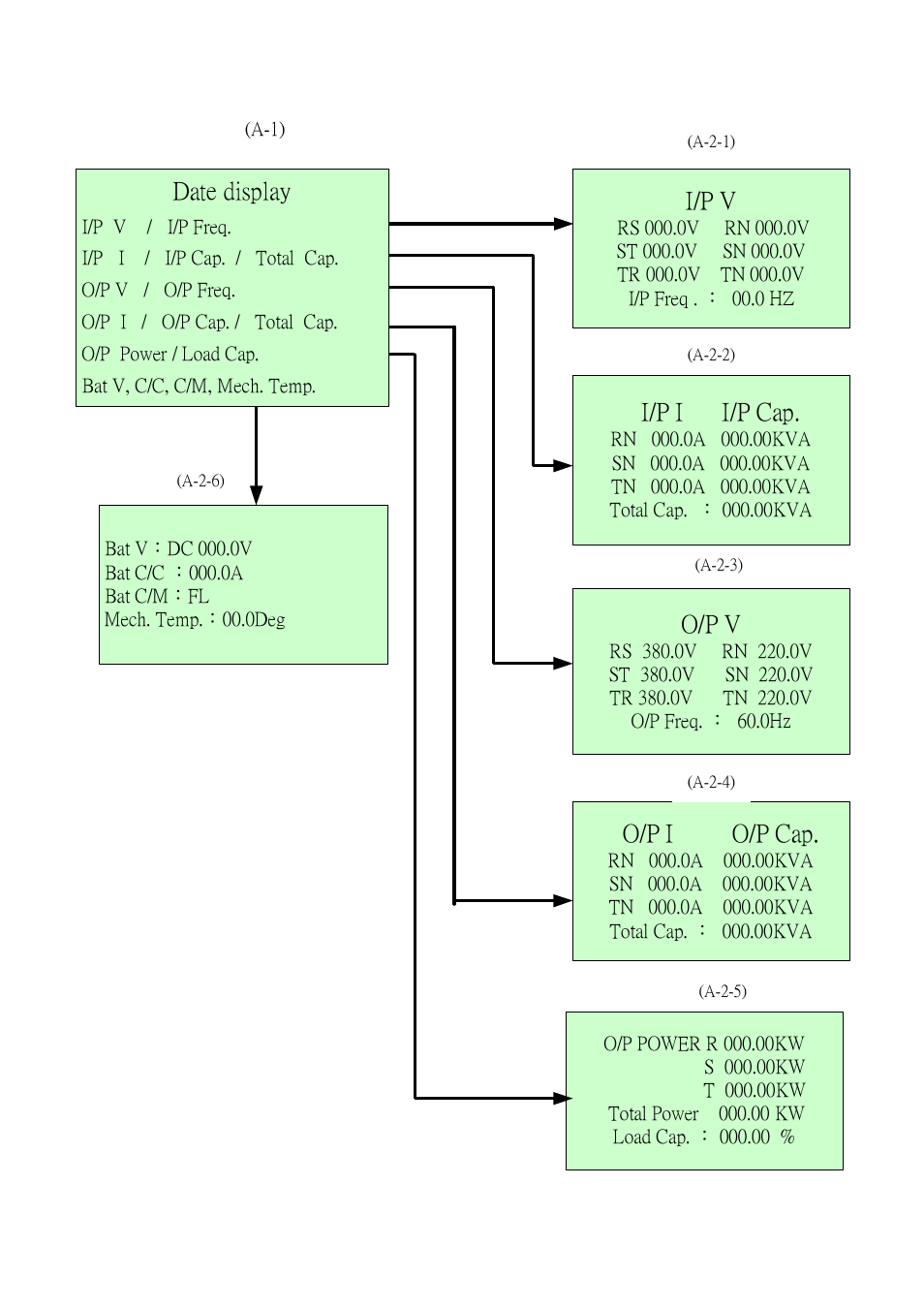 I/p v, I/p i i/p cap, O/p v | O/p i o/p cap, Date display | OPTI-UPS DS120KC33 User Manual | Page 22 / 51