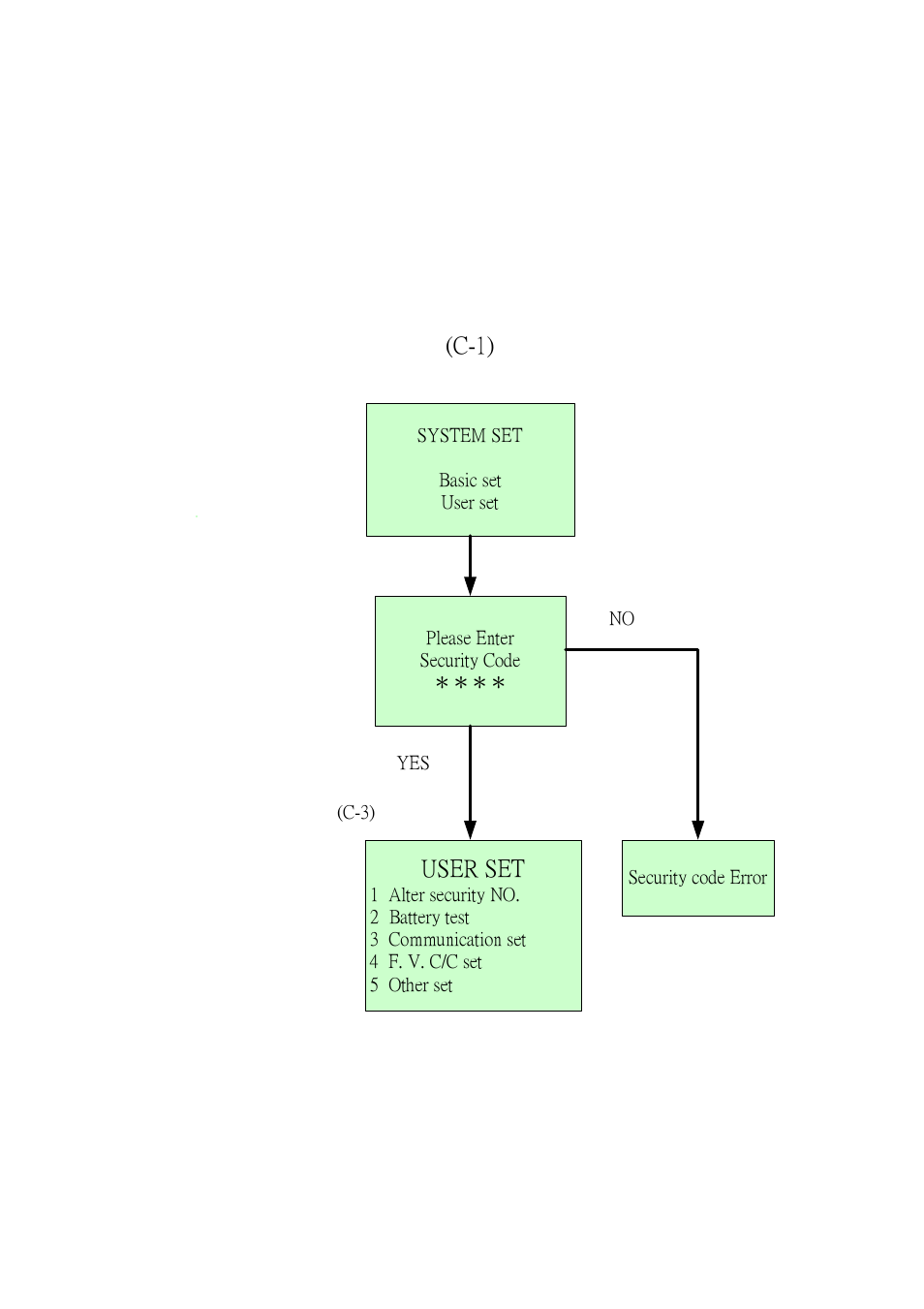 C-1), User set | OPTI-UPS DS120KC33 User Manual | Page 23 / 51