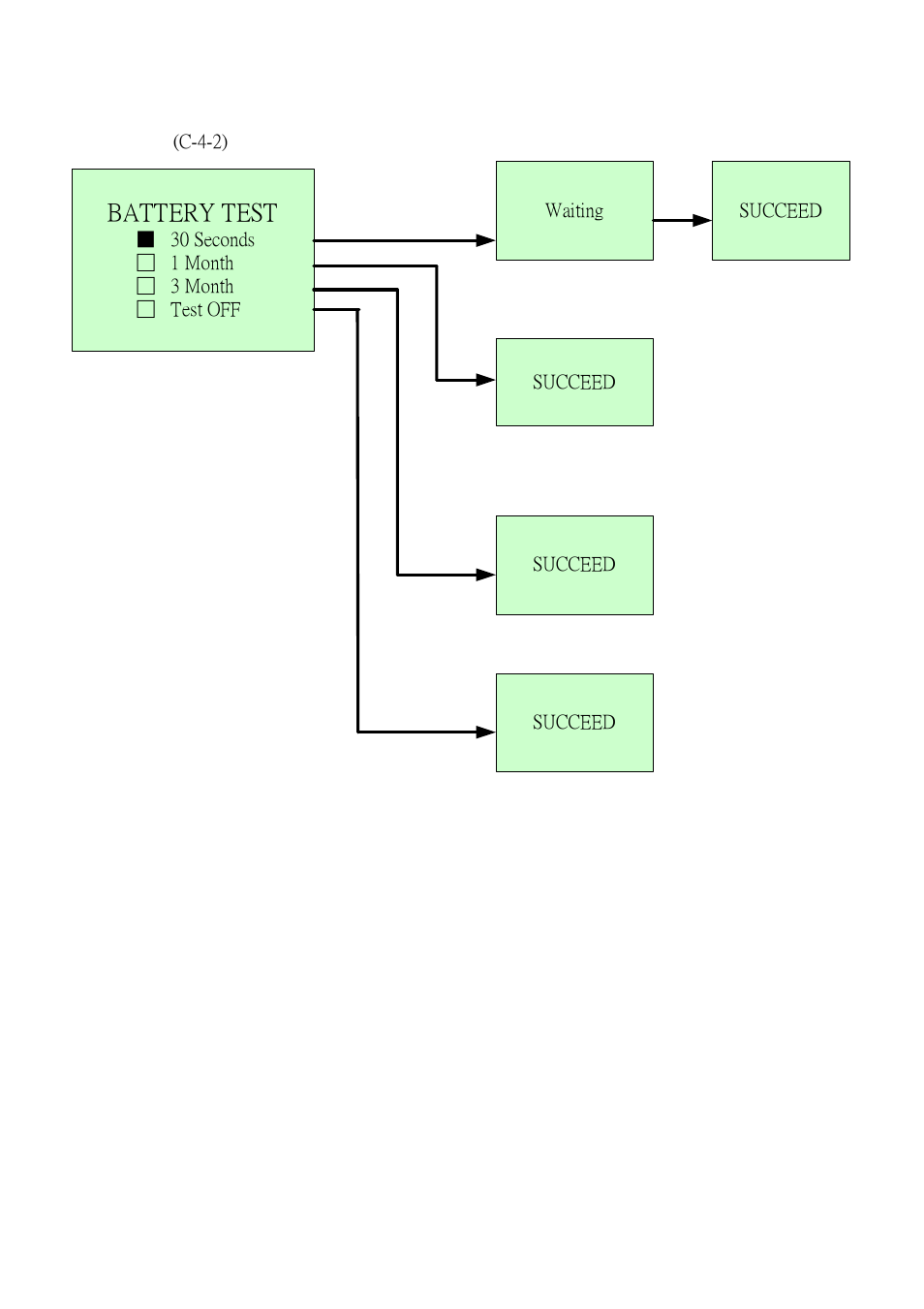 Battery test | OPTI-UPS DS120KC33 User Manual | Page 25 / 51