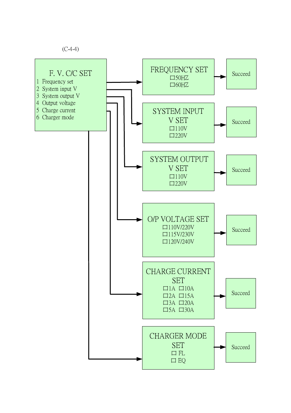 OPTI-UPS DS120KC33 User Manual | Page 26 / 51