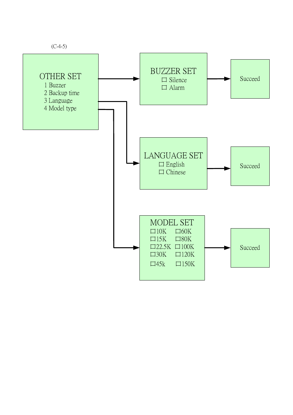 Other set, Buzzer set, Language set | Model set | OPTI-UPS DS120KC33 User Manual | Page 27 / 51