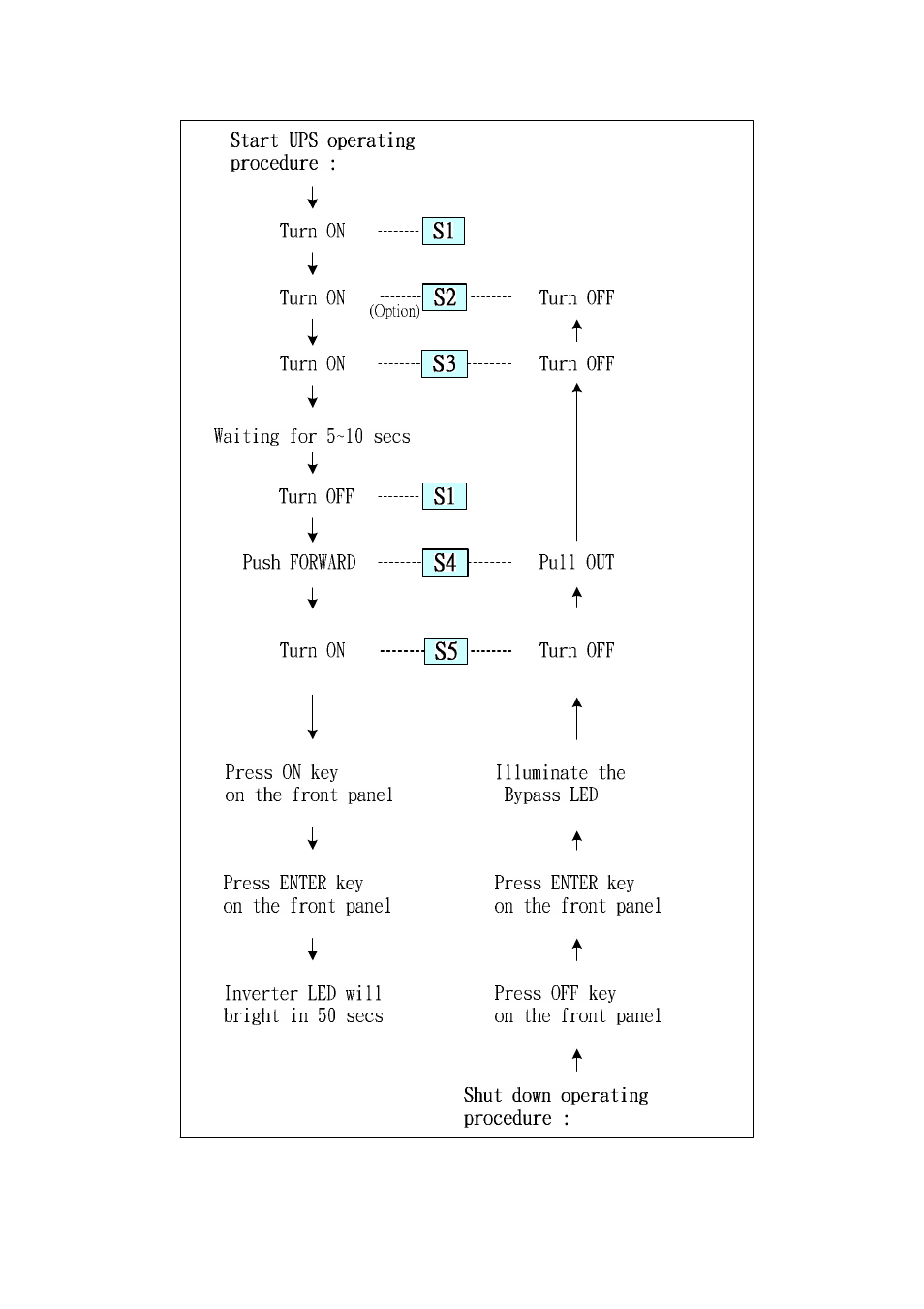OPTI-UPS DS120KC33 User Manual | Page 38 / 51