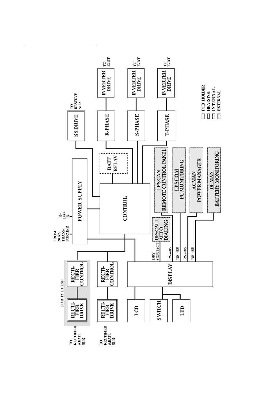 Inter-pcb diagram | OPTI-UPS DS160KD33 User Manual | Page 22 / 83