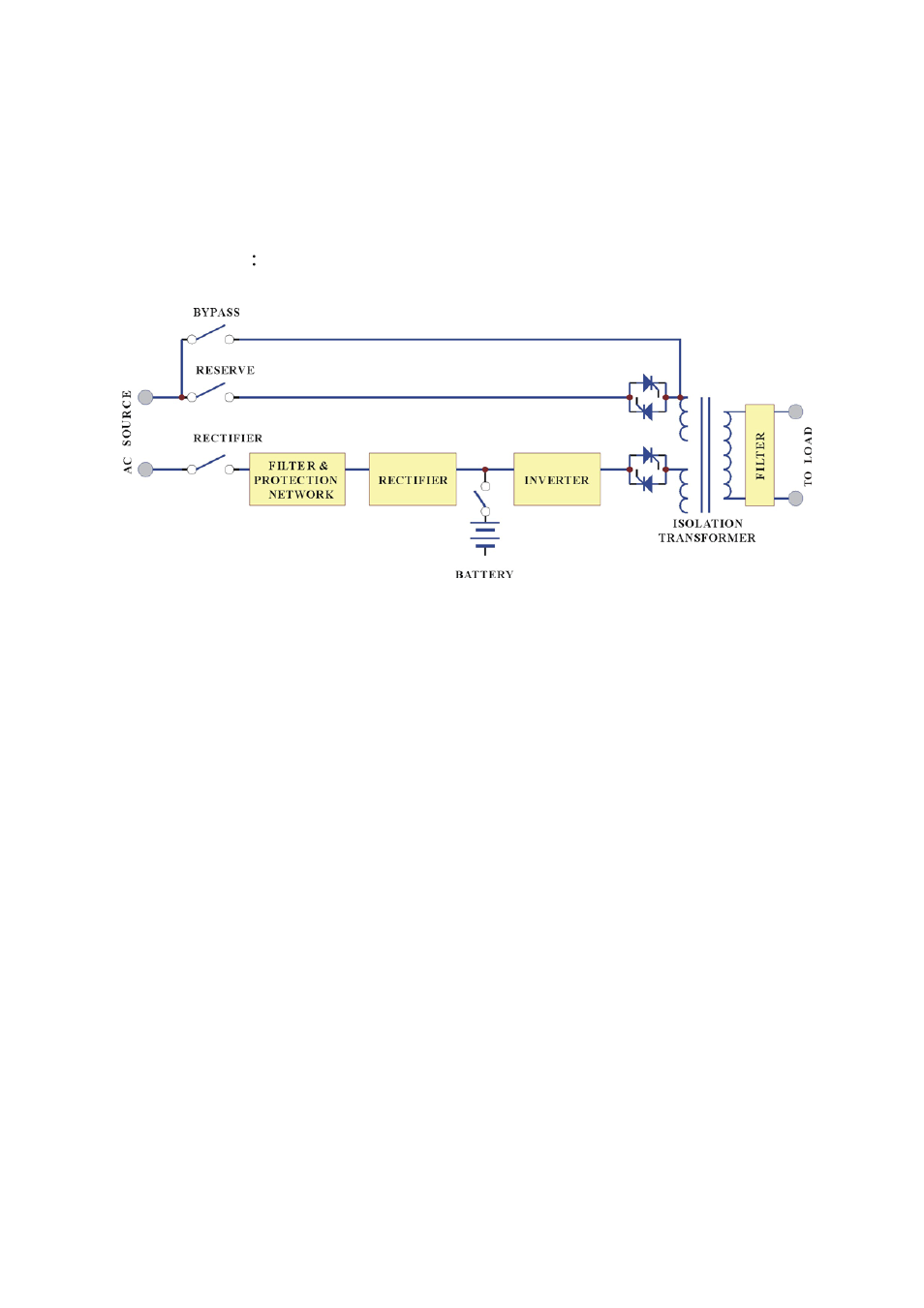 System overview, Construction of the ups general topology | OPTI-UPS DS160KD33 User Manual | Page 5 / 83