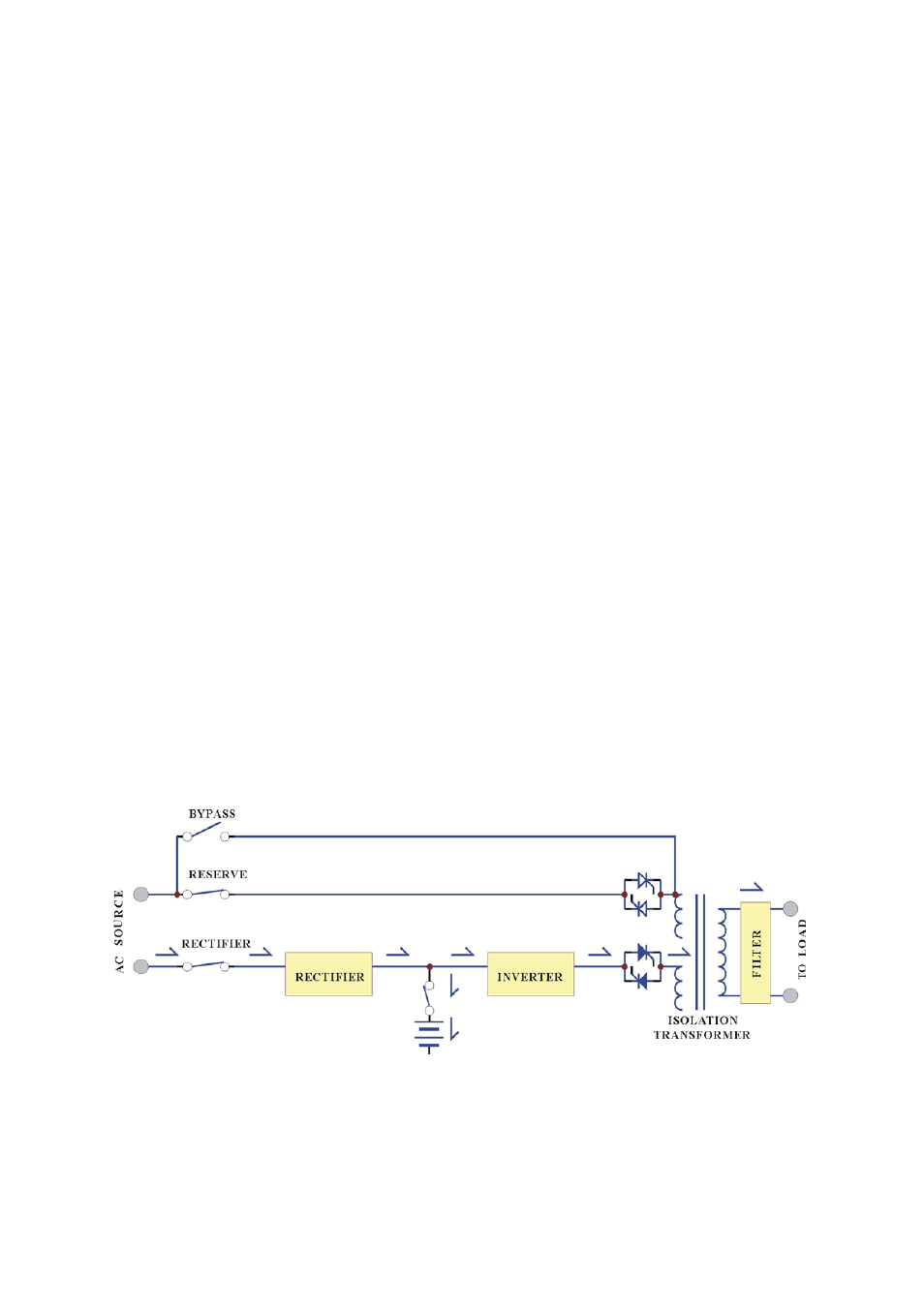 Normal operation mode | OPTI-UPS DS160KD33 User Manual | Page 6 / 83