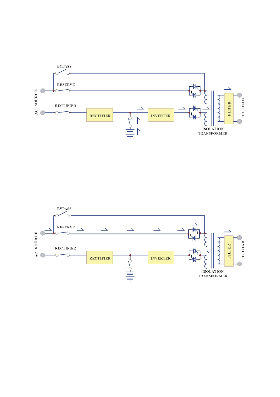 Back-up mode, Reserve mode | OPTI-UPS DS160KD33 User Manual | Page 7 / 83