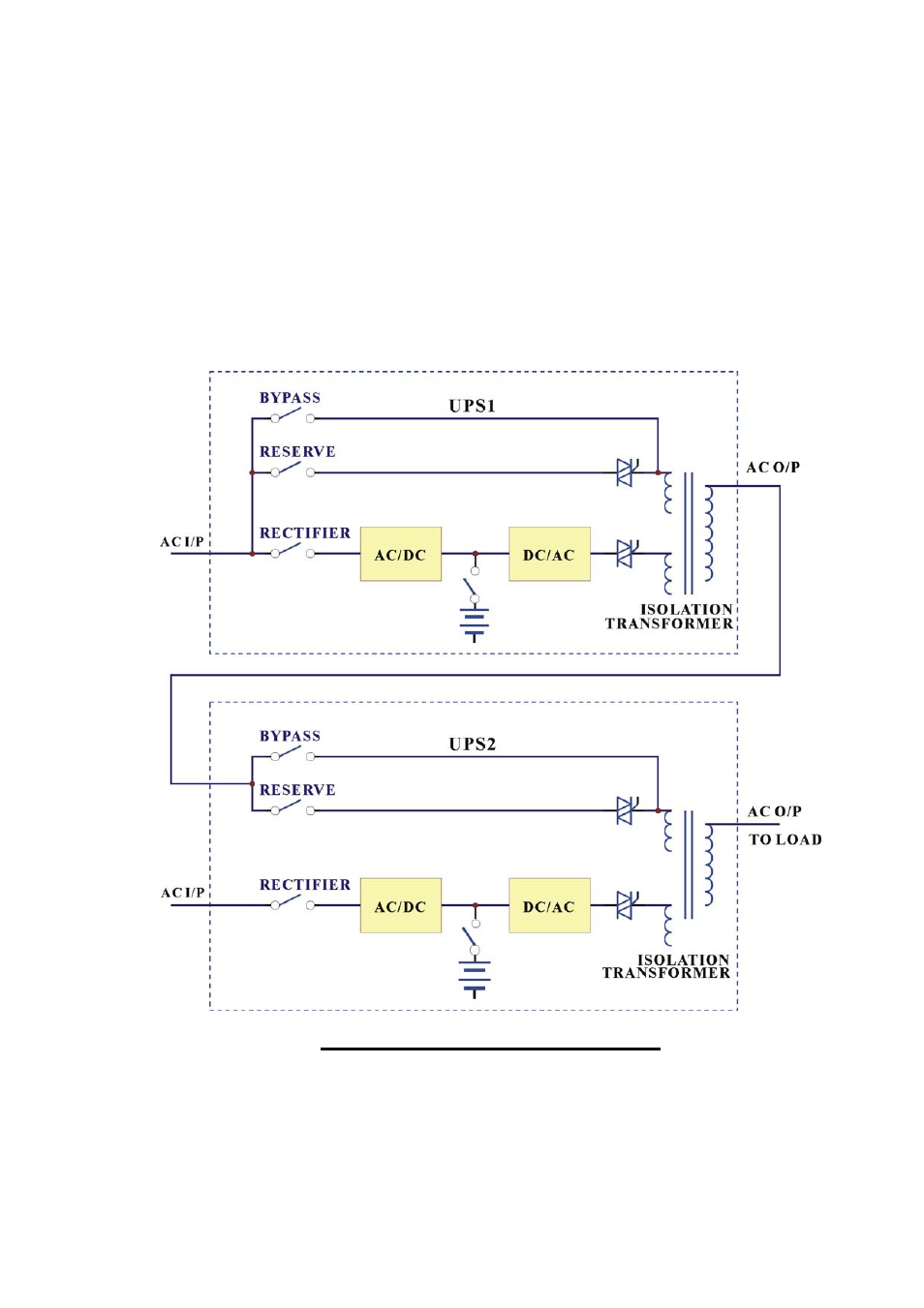 Redundancy, Serial redundancy | OPTI-UPS DS160KD33 User Manual | Page 74 / 83