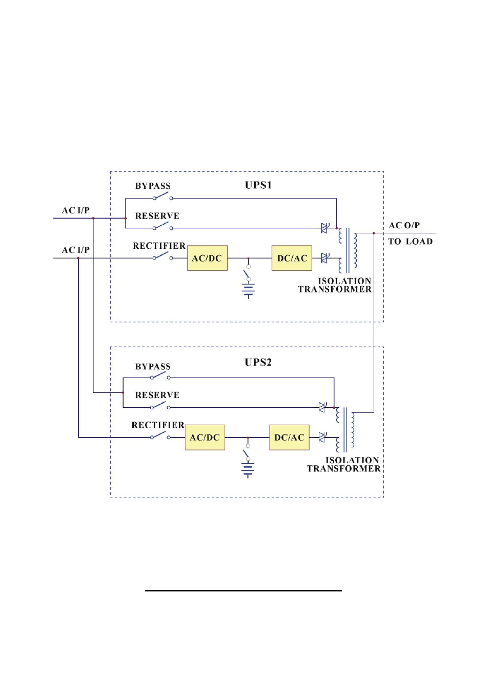 Parallel redundancy | OPTI-UPS DS160KD33 User Manual | Page 77 / 83