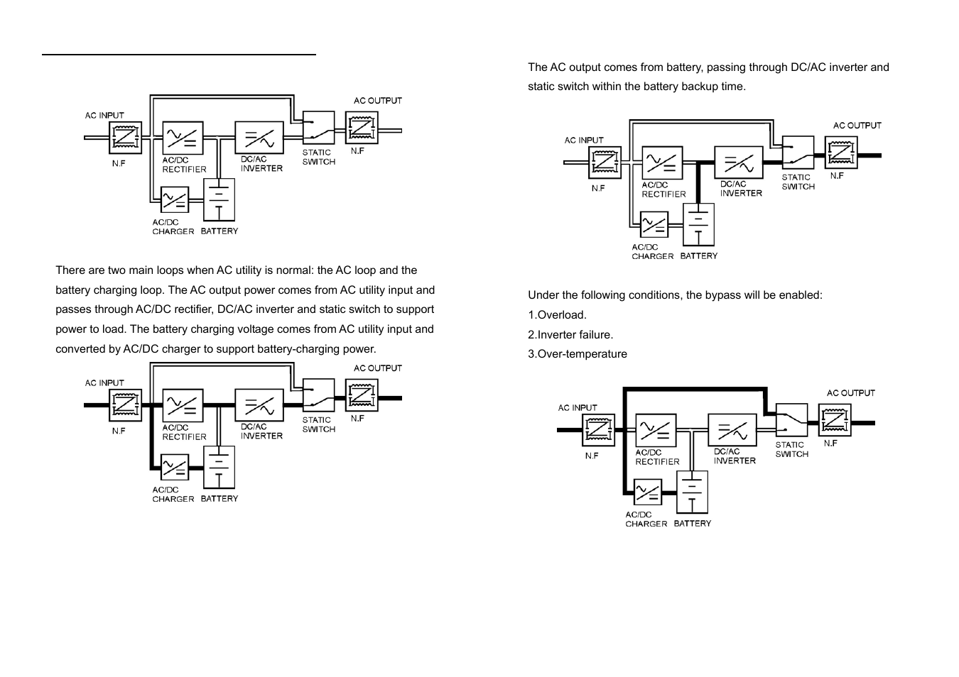 OPTI-UPS DS3000D(L) User Manual | Page 10 / 11