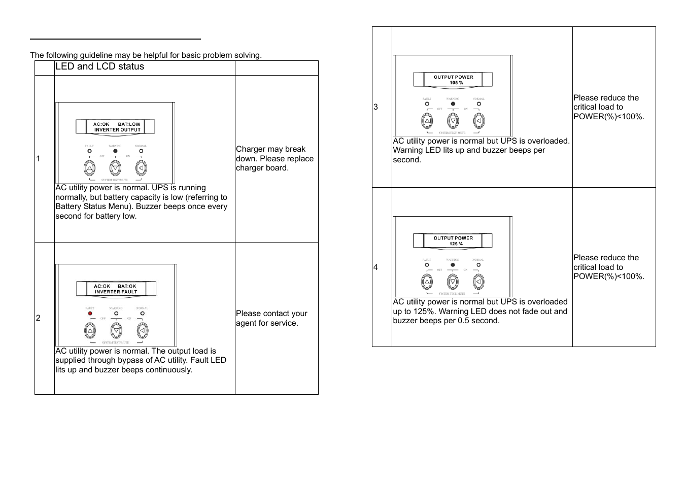 Trouble shooting guide | OPTI-UPS DS3000D(L) User Manual | Page 8 / 11