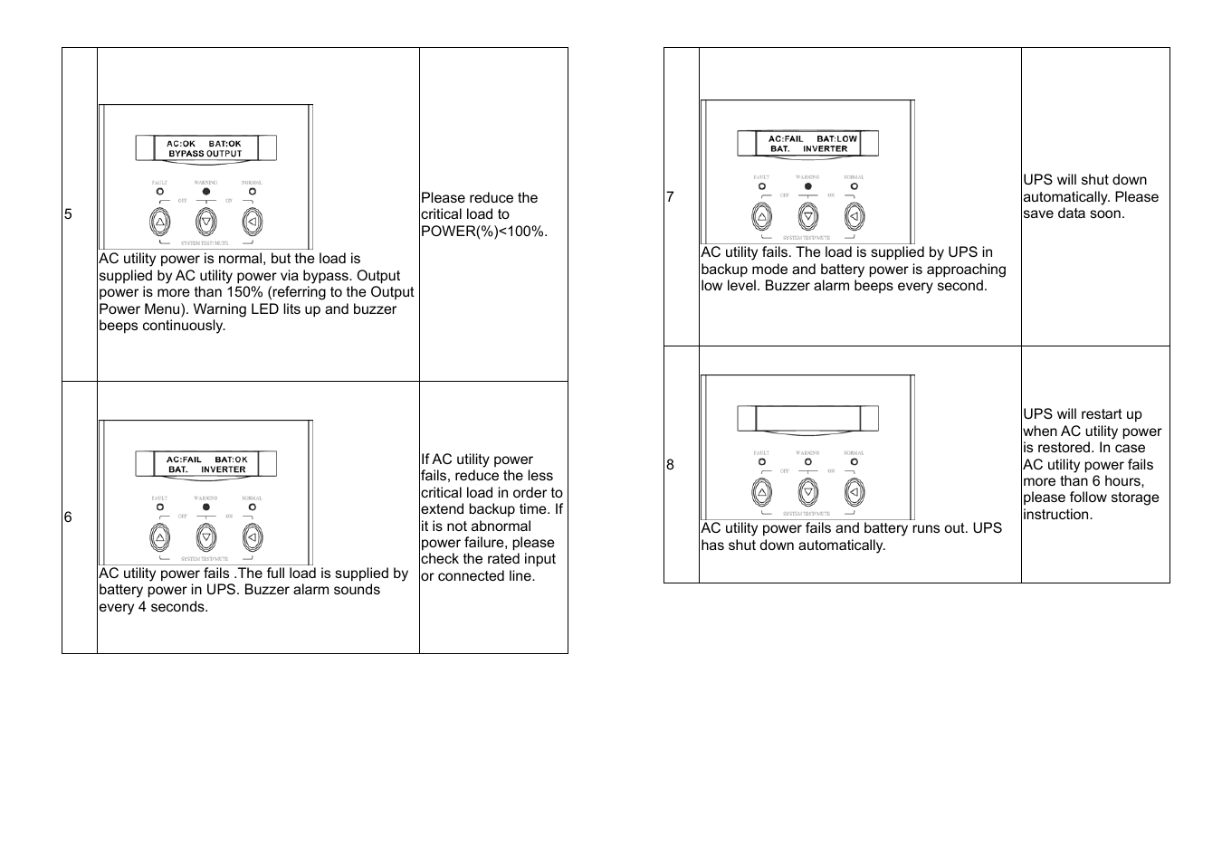 OPTI-UPS DS3000D(L) User Manual | Page 9 / 11