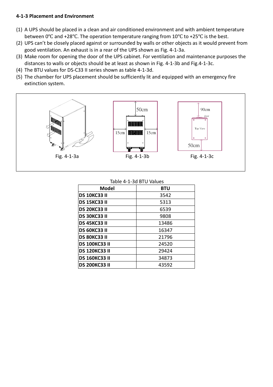 1-3 placement and environment | OPTI-UPS DS200KC33II User Manual | Page 16 / 34