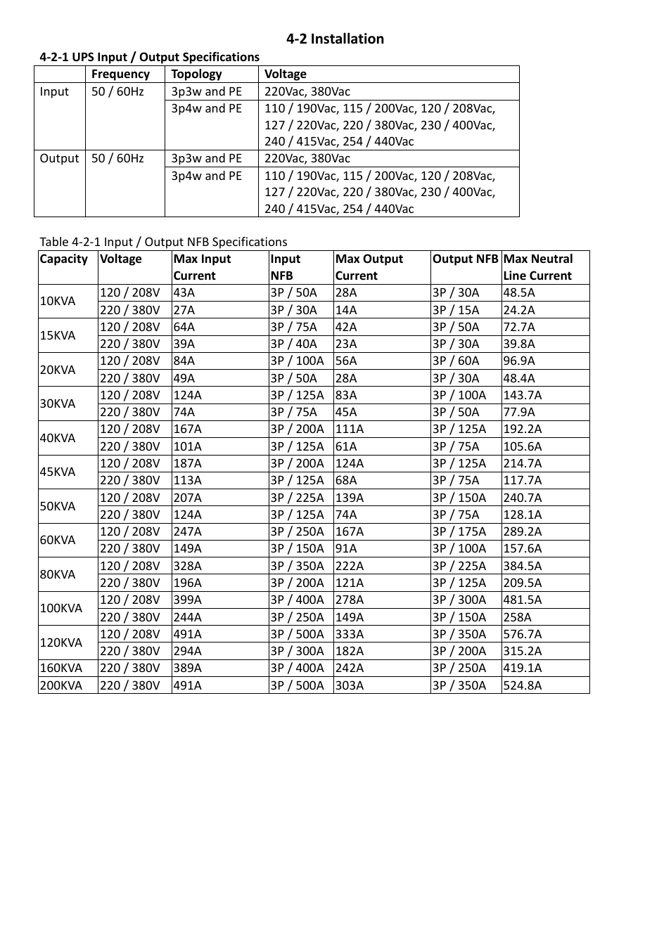 2 installation | OPTI-UPS DS200KC33II User Manual | Page 21 / 34