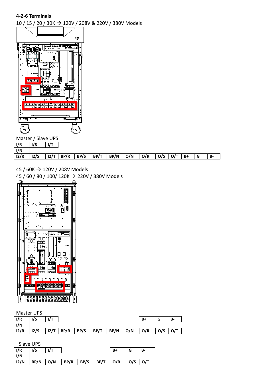 2-6 terminals, Slave ups | OPTI-UPS DS200KC33II User Manual | Page 24 / 34