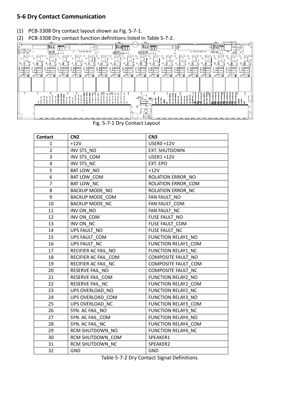 6 dry contact communication | OPTI-UPS DS200KC33II User Manual | Page 30 / 34