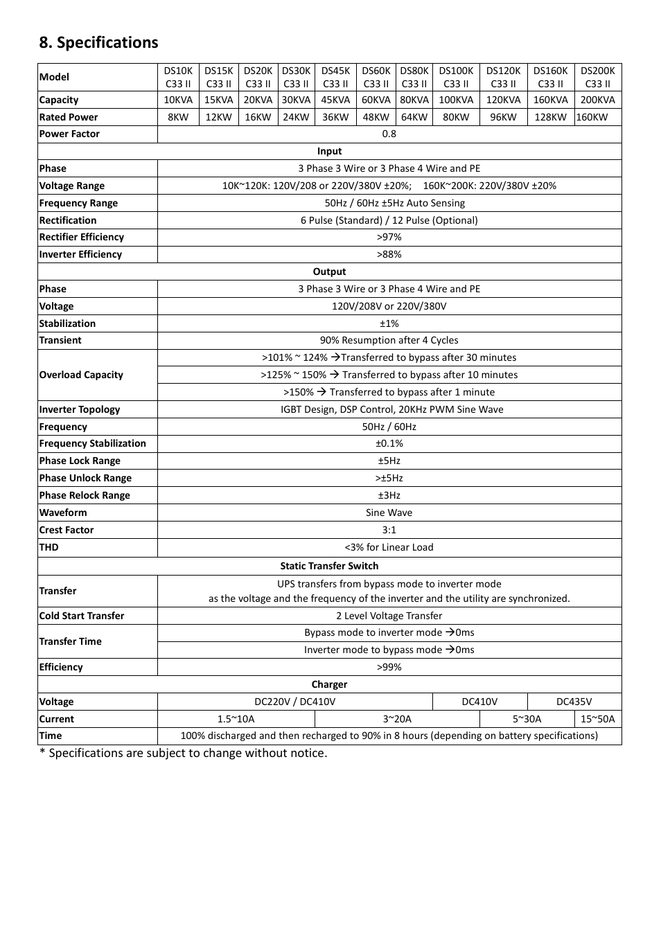 Specifications | OPTI-UPS DS200KC33II User Manual | Page 32 / 34
