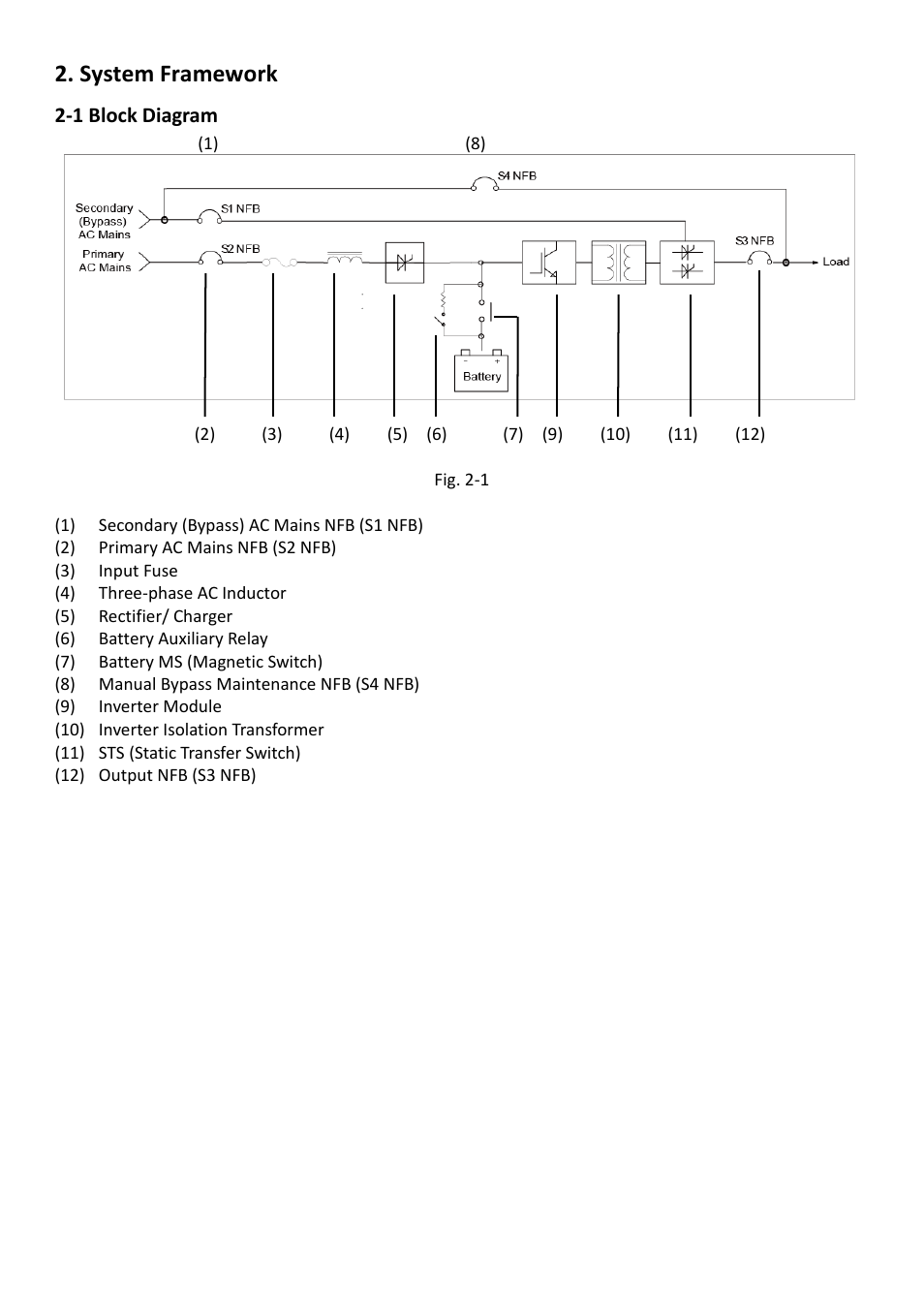 System framework, 1 block diagram | OPTI-UPS DS200KC33II User Manual | Page 4 / 34