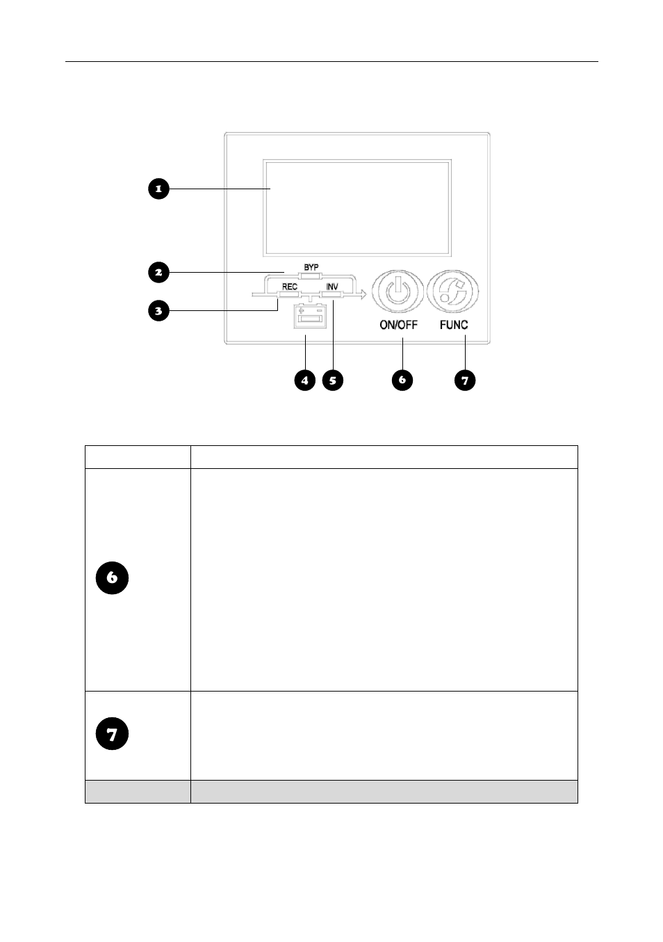 Controls and indicators | OPTI-UPS DS3000I User Manual | Page 16 / 30