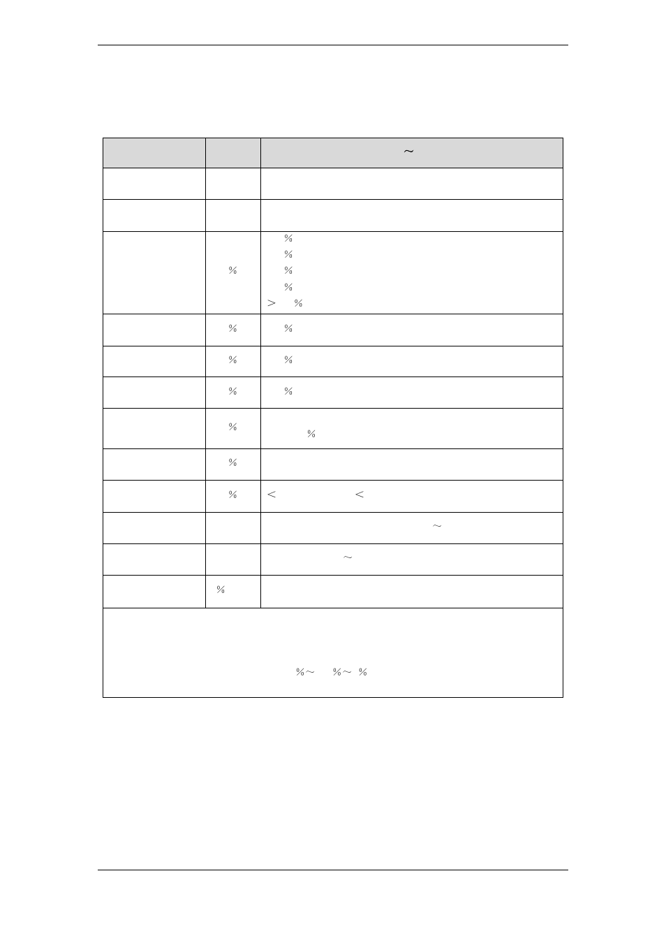 6 electrical characteristics (inverter output) | OPTI-UPS MD120L User Manual | Page 106 / 109