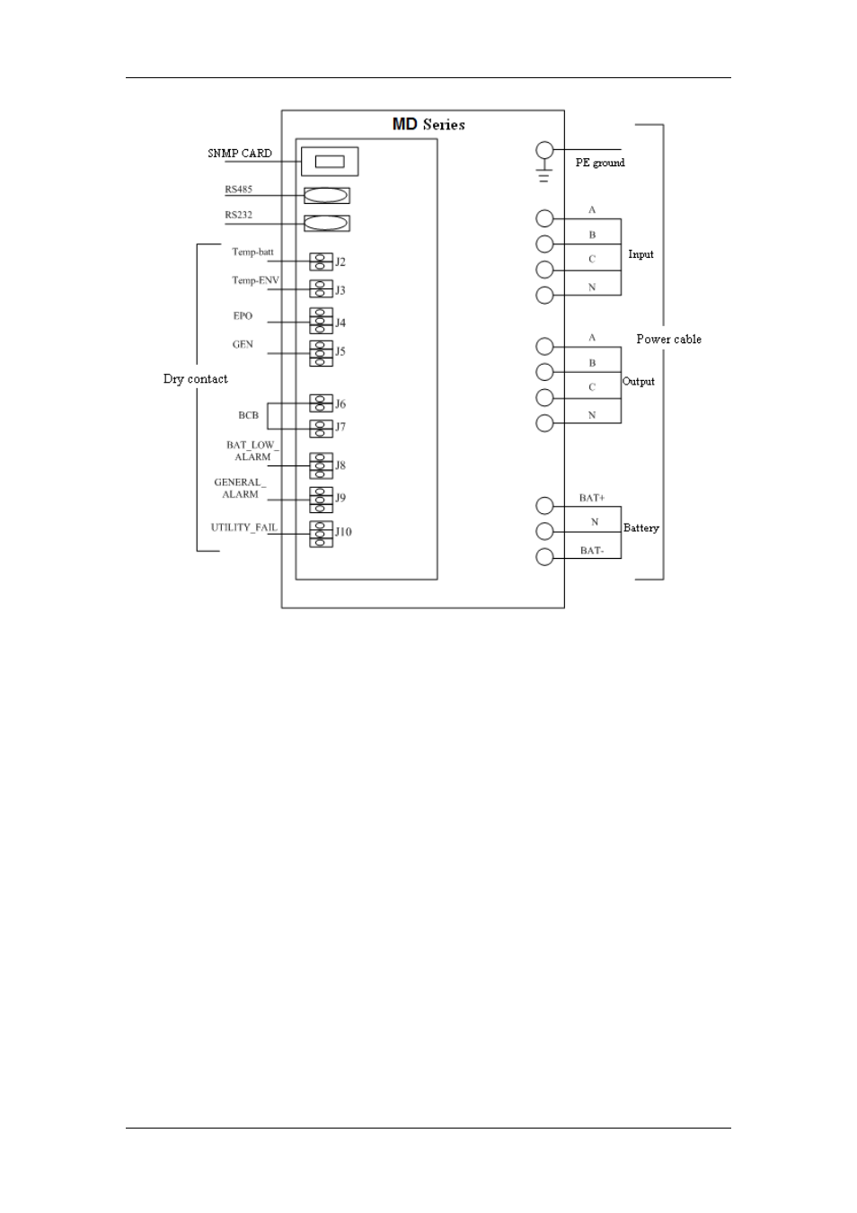 OPTI-UPS MD120L User Manual | Page 23 / 109