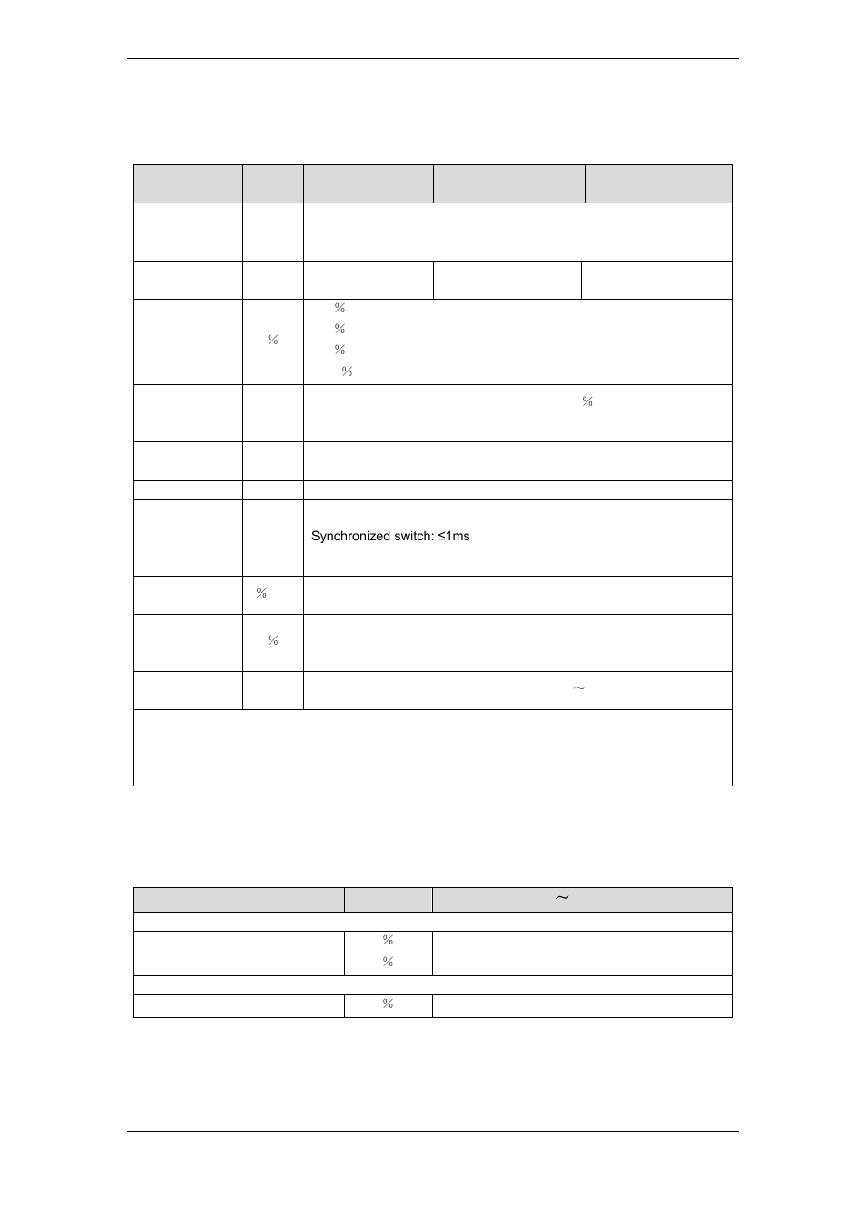 7 electrical characteristics(bypass mains input), 8 efficiency | OPTI-UPS MD120L User Manual | Page 54 / 109