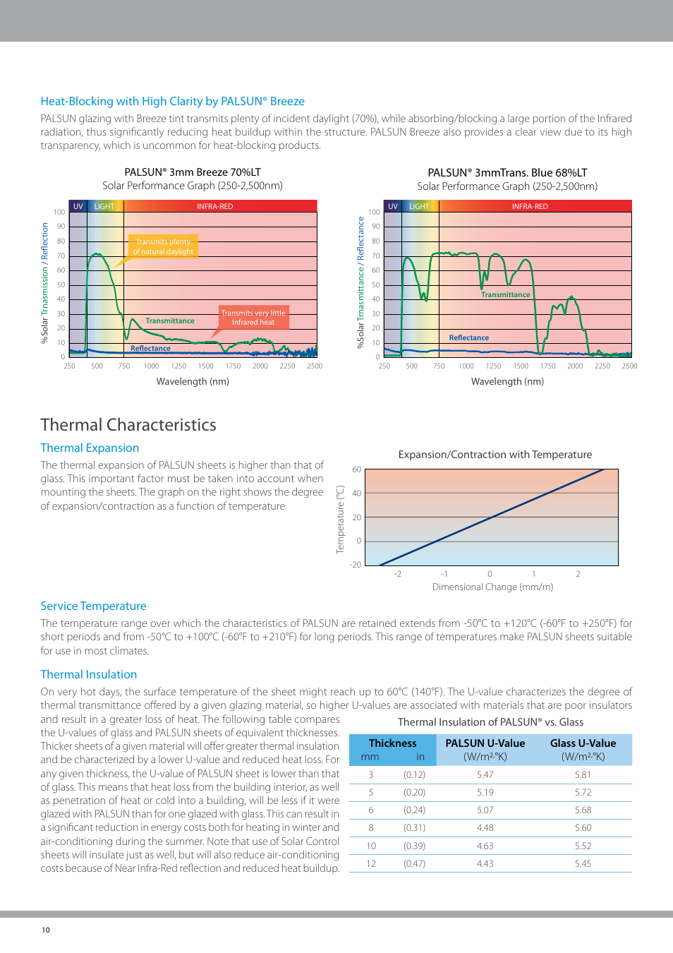 Thermal characteristics, Service temperature, Thermal insulation | Thermal expansion, Heat-blocking with high clarity by palsun® breeze | Palram PALSU User Manual | Page 10 / 42