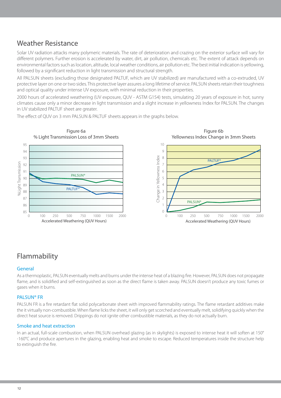 Weather resistance, Flammability | Palram PALSU User Manual | Page 12 / 42