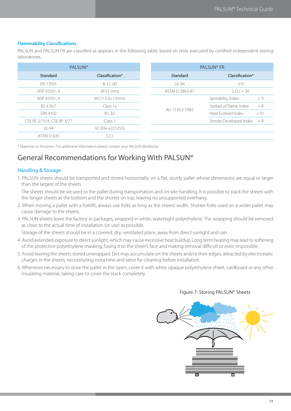 General recommendations for working with palsun, Palsun® technical guide | Palram PALSU User Manual | Page 13 / 42