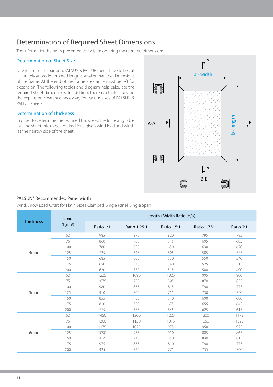 Determination of required sheet dimensions | Palram PALSU User Manual | Page 14 / 42