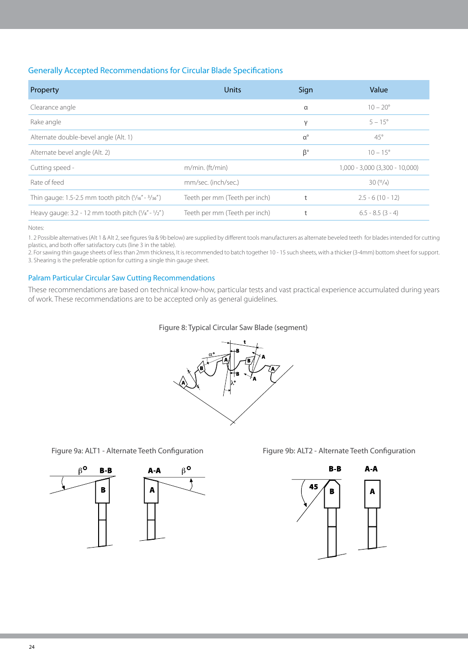 Palram PALSU User Manual | Page 24 / 42